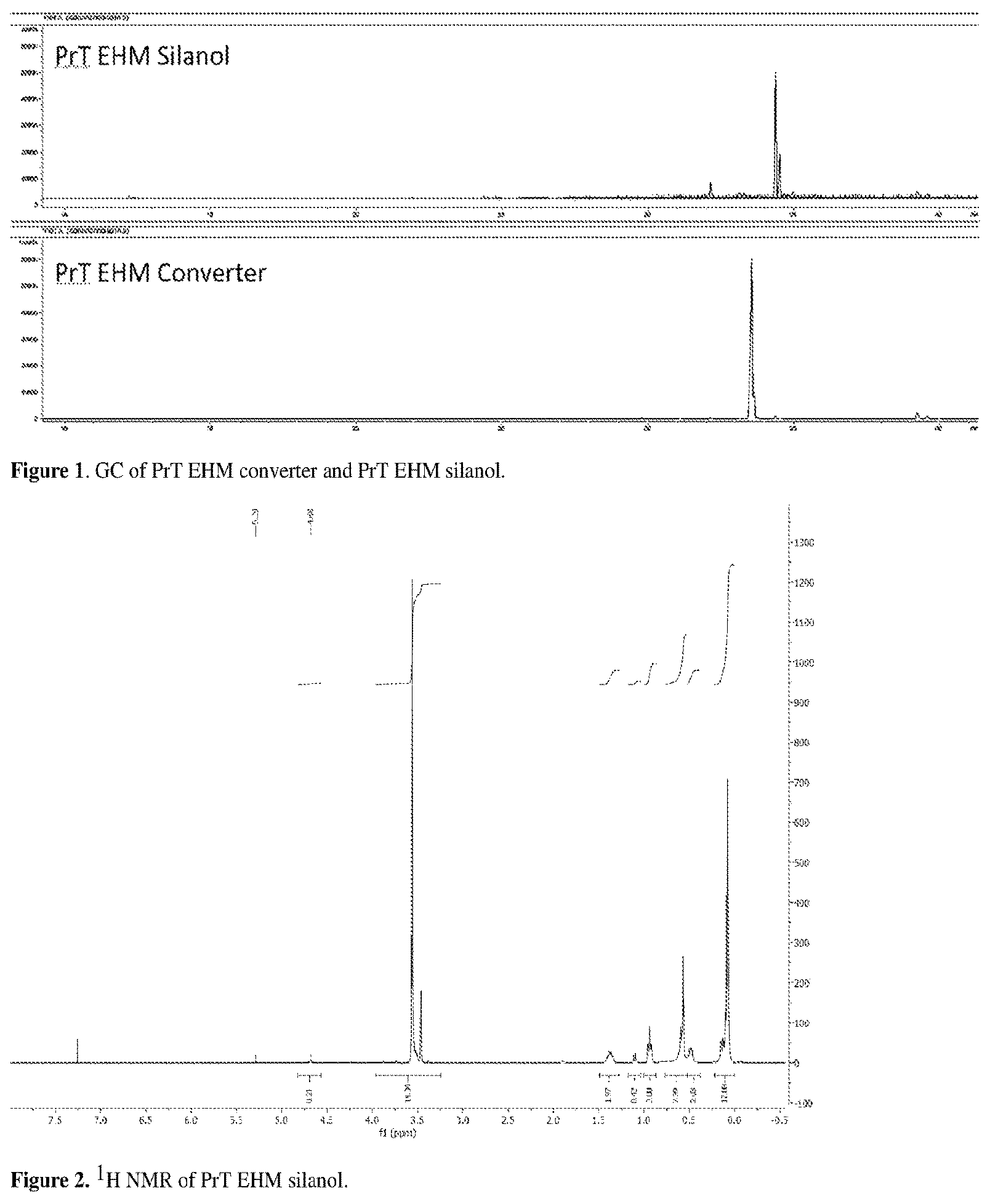 Patent US12312445 Figure 1 – Branched organosilanol compounds and methods for the preparation and use thereof