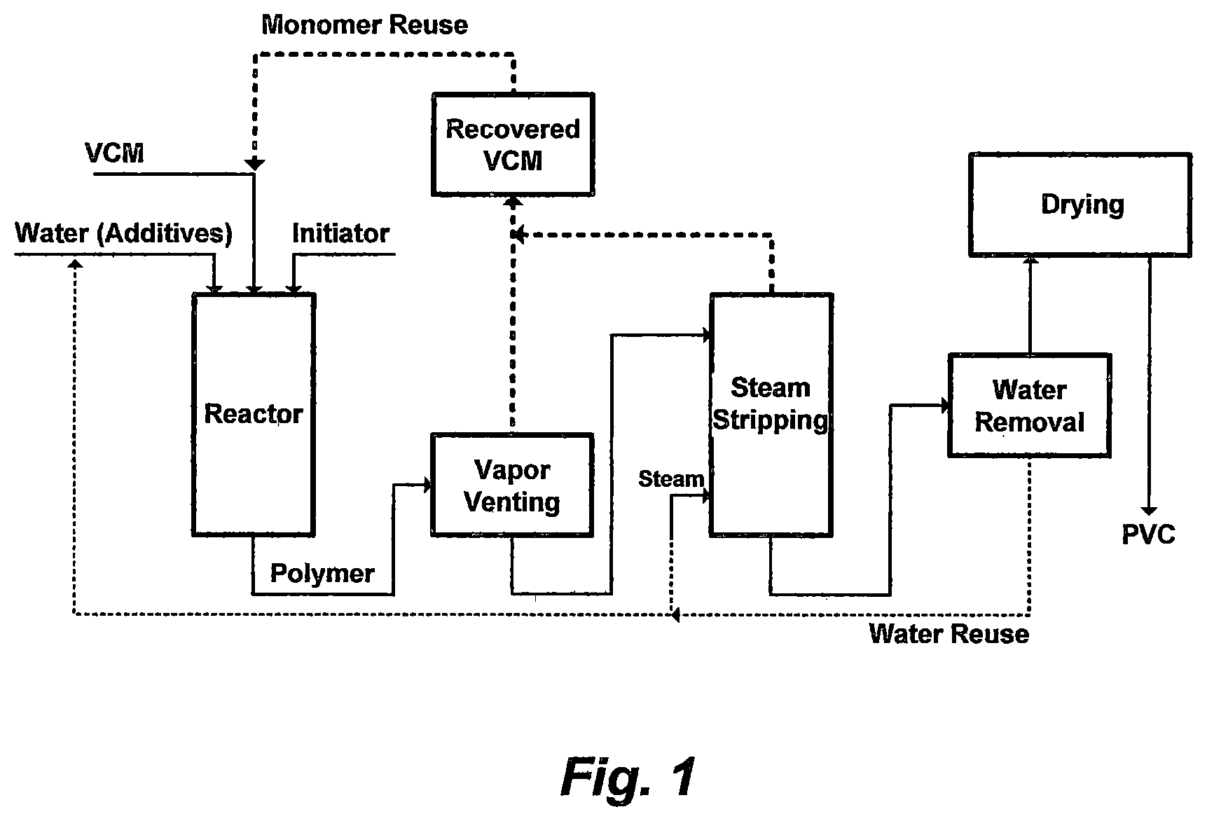 Patent US12312446 Figure 1 – Recovering heavy hydrocarbons from plastic materials and geoformation