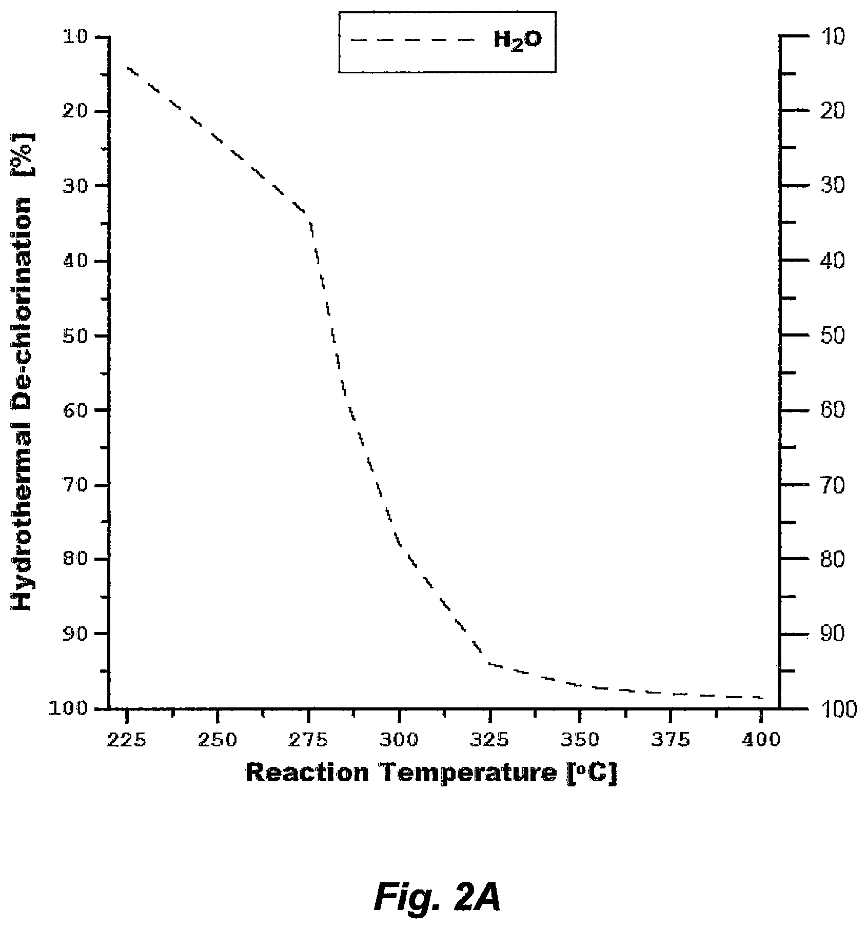 Patent US12312446 Figure 2 – Recovering heavy hydrocarbons from plastic materials and geoformation