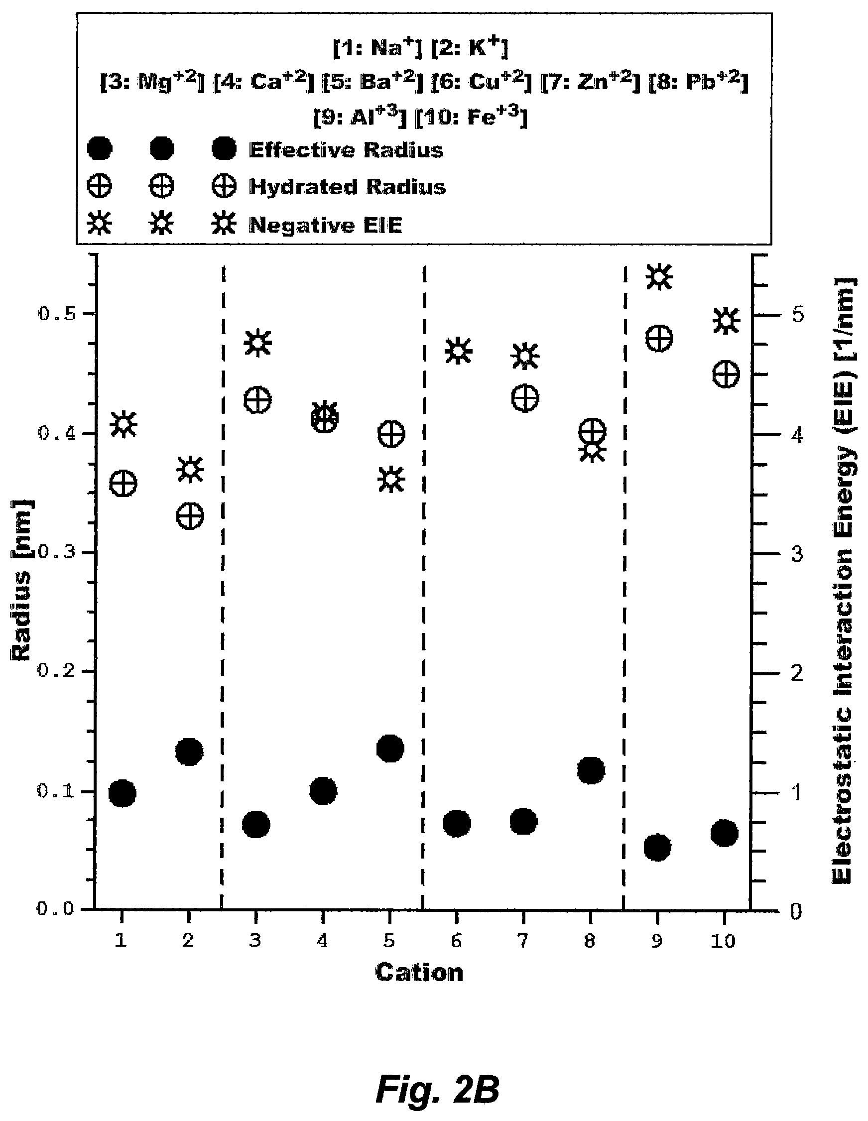 Patent US12312446 Figure 3 – Recovering heavy hydrocarbons from plastic materials and geoformation