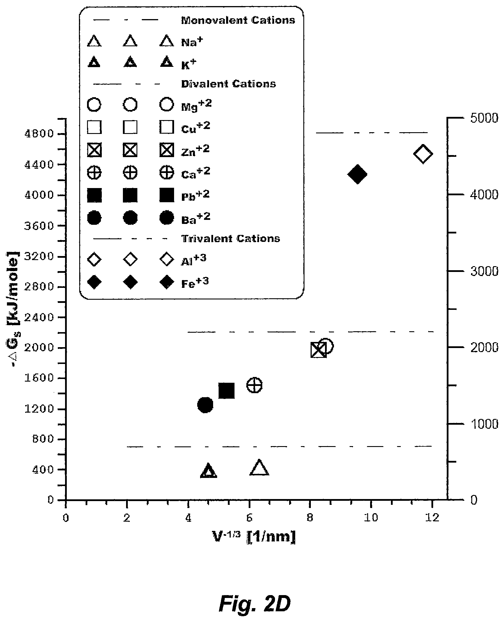 Patent US12312446 Figure 5 – Recovering heavy hydrocarbons from plastic materials and geoformation