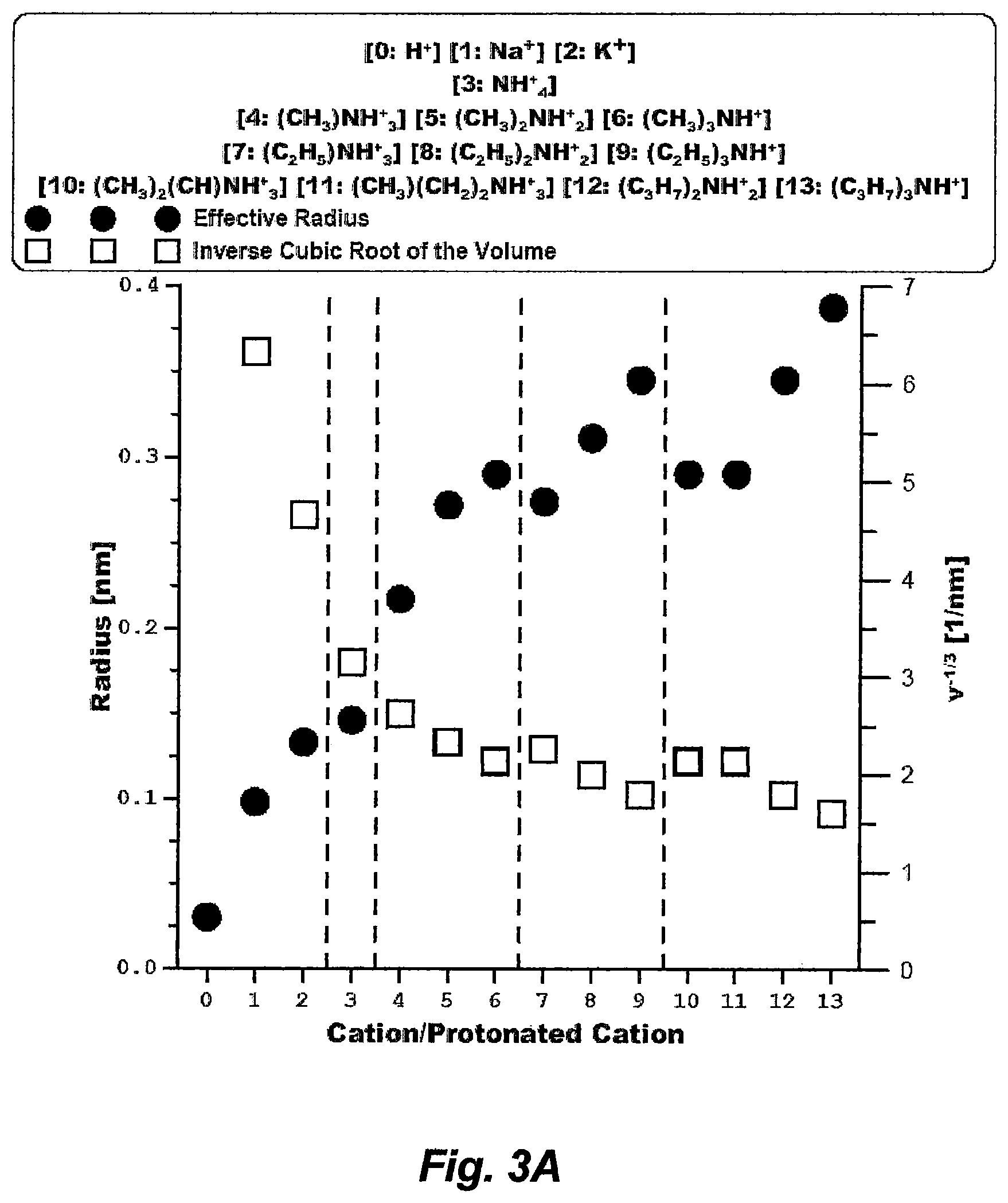 Patent US12312446 Figure 7 – Recovering heavy hydrocarbons from plastic materials and geoformation