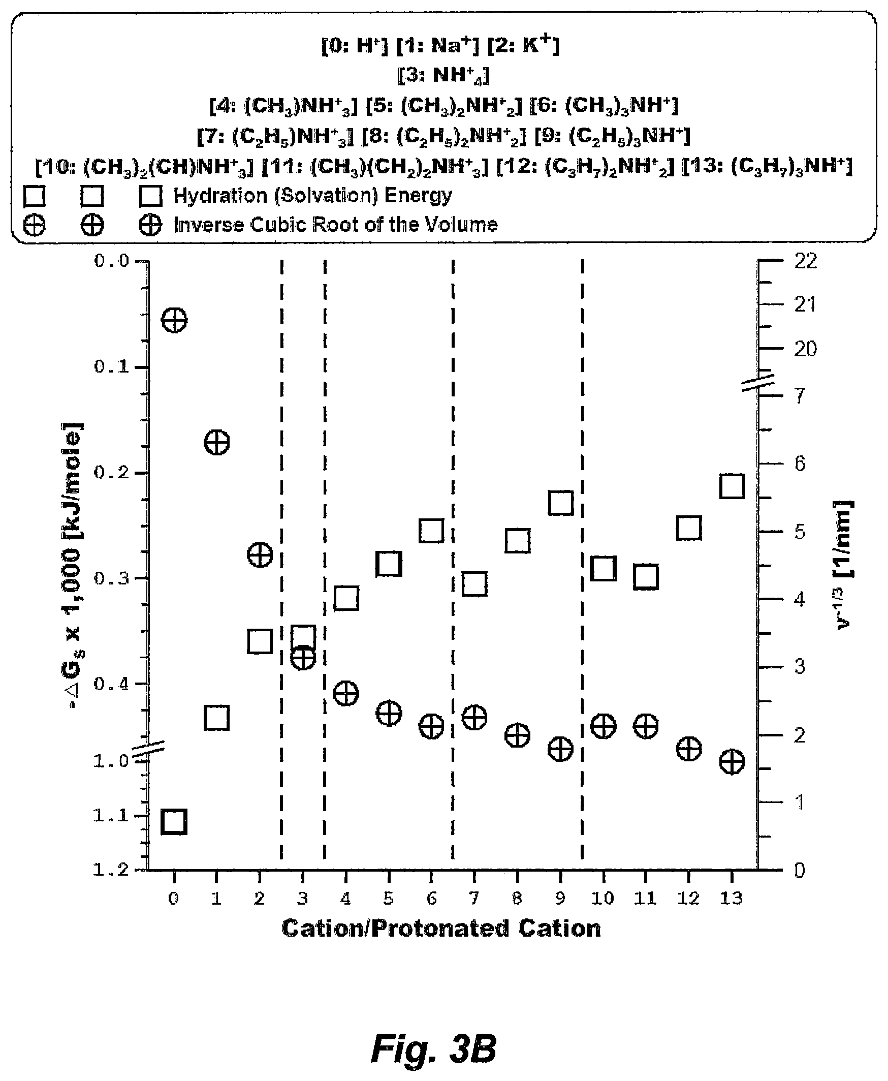 Patent US12312446 Figure 8 – Recovering heavy hydrocarbons from plastic materials and geoformation
