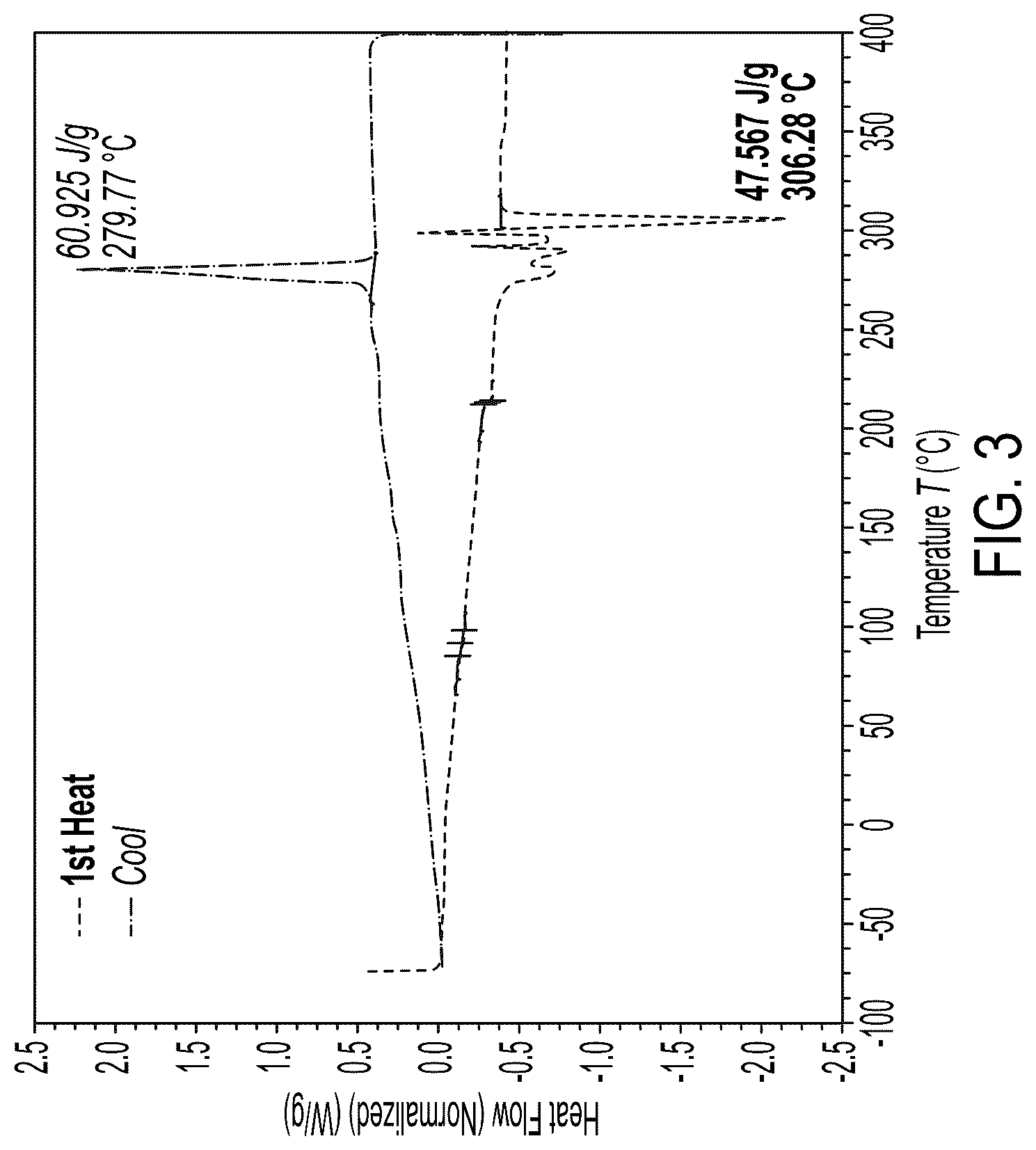 Patent US12312448 Figure 3 – Polyimide microparticles