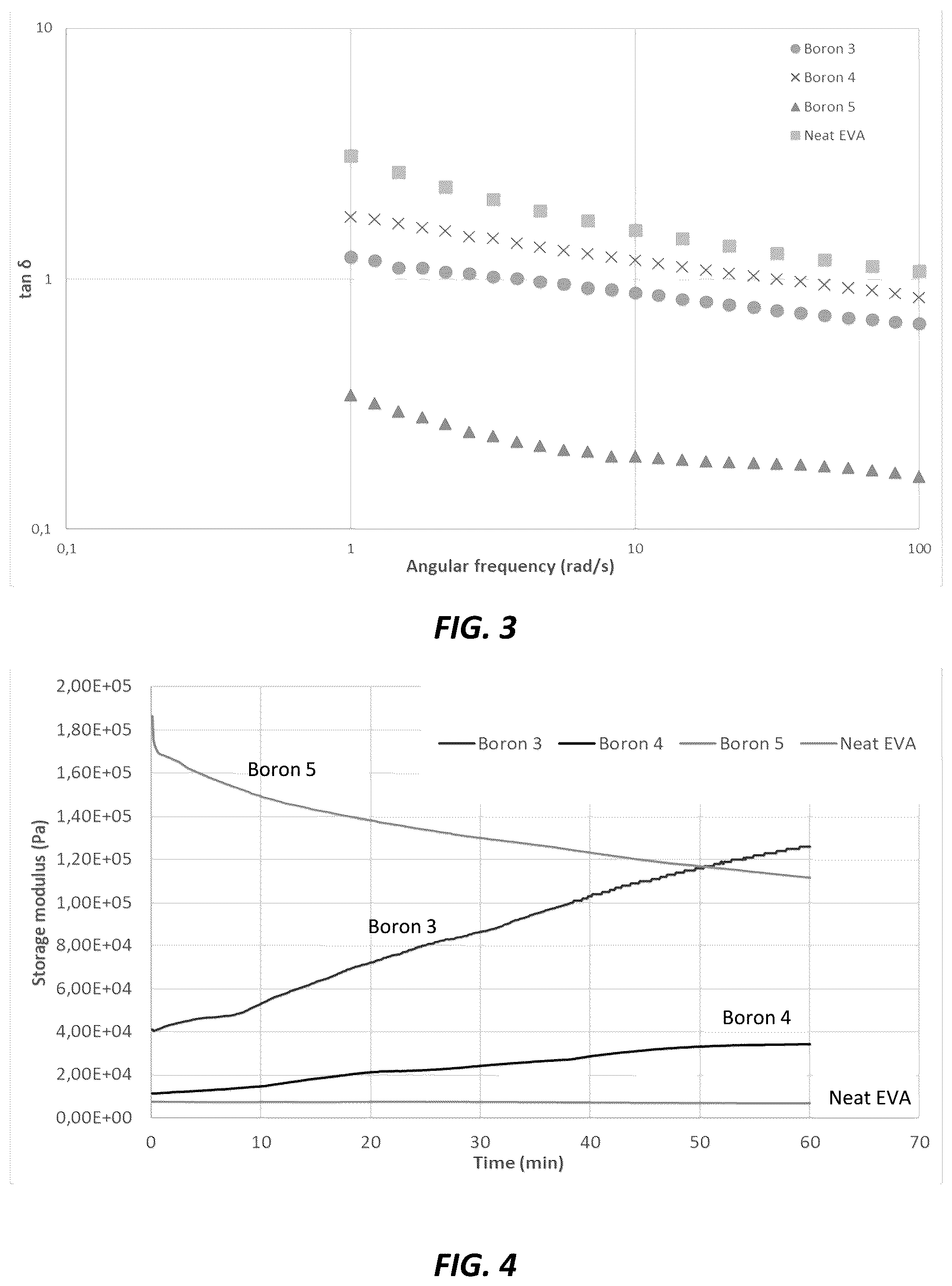 Patent US12312450 Figure 2 – Dynamically crosslinkable polymeric compositions, articles, and methods thereof
