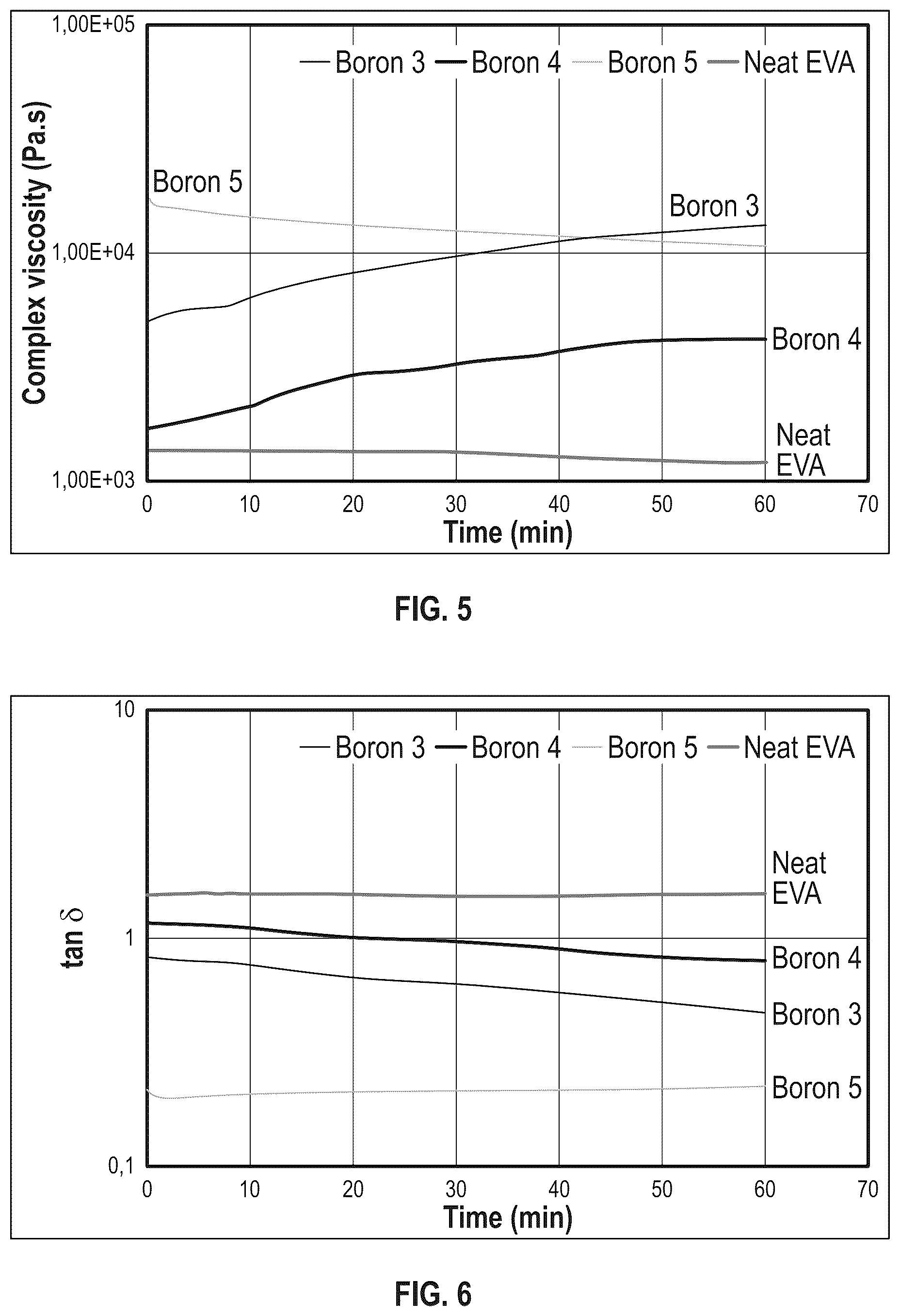 Patent US12312450 Figure 3 – Dynamically crosslinkable polymeric compositions, articles, and methods thereof