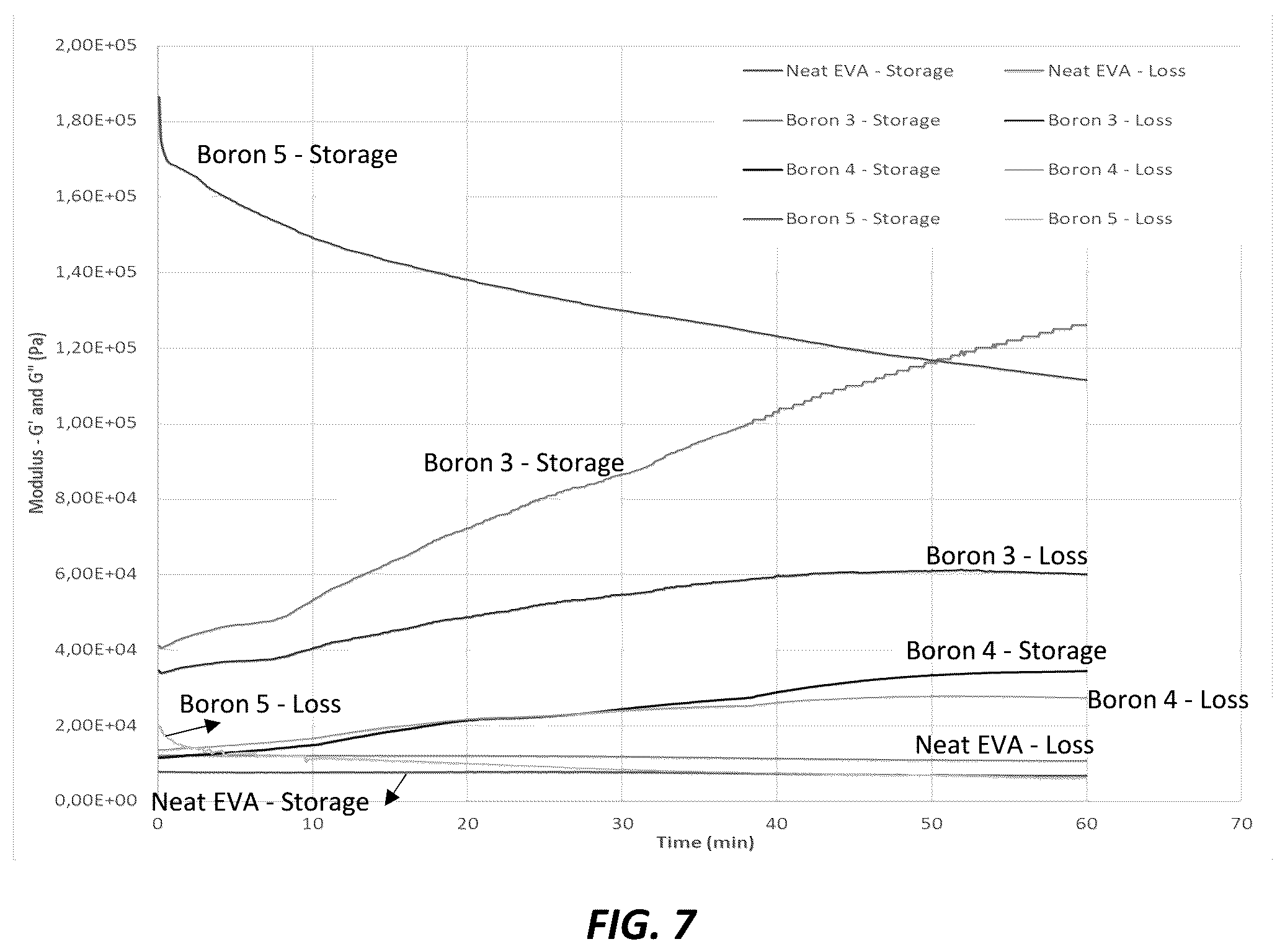 Patent US12312450 Figure 4 – Dynamically crosslinkable polymeric compositions, articles, and methods thereof