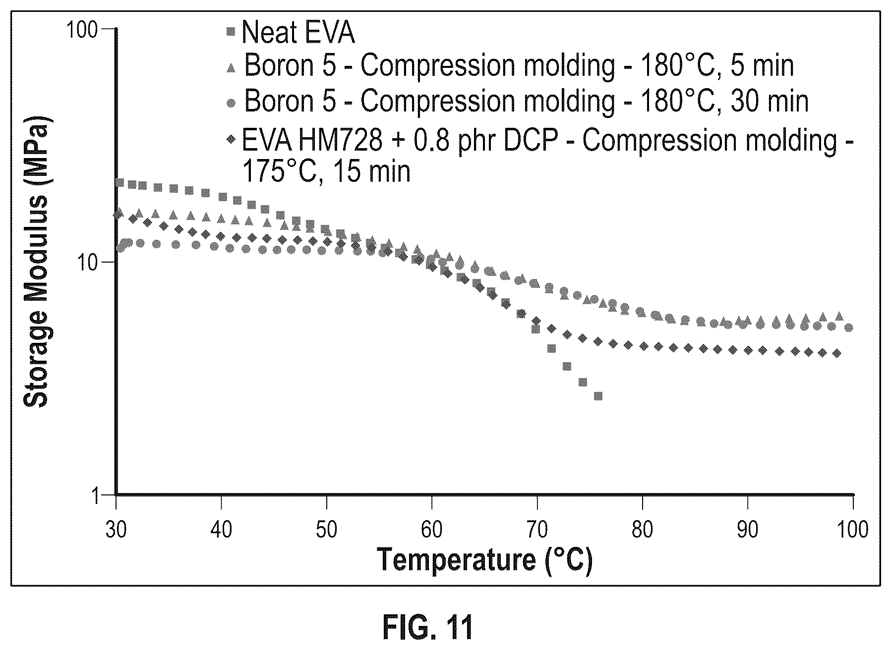 Patent US12312450 Figure 7 – Dynamically crosslinkable polymeric compositions, articles, and methods thereof