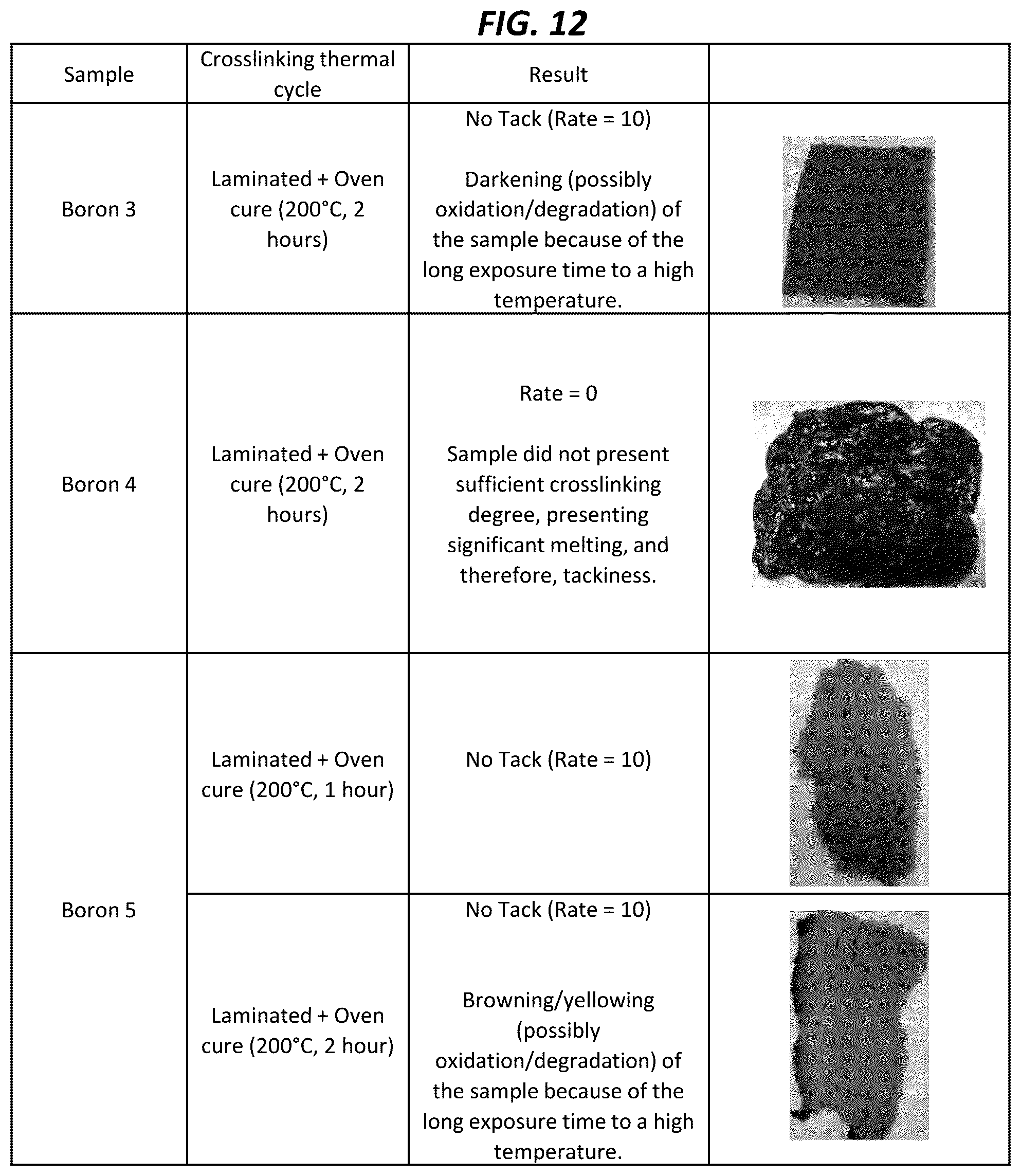 Patent US12312450 Figure 8 – Dynamically crosslinkable polymeric compositions, articles, and methods thereof