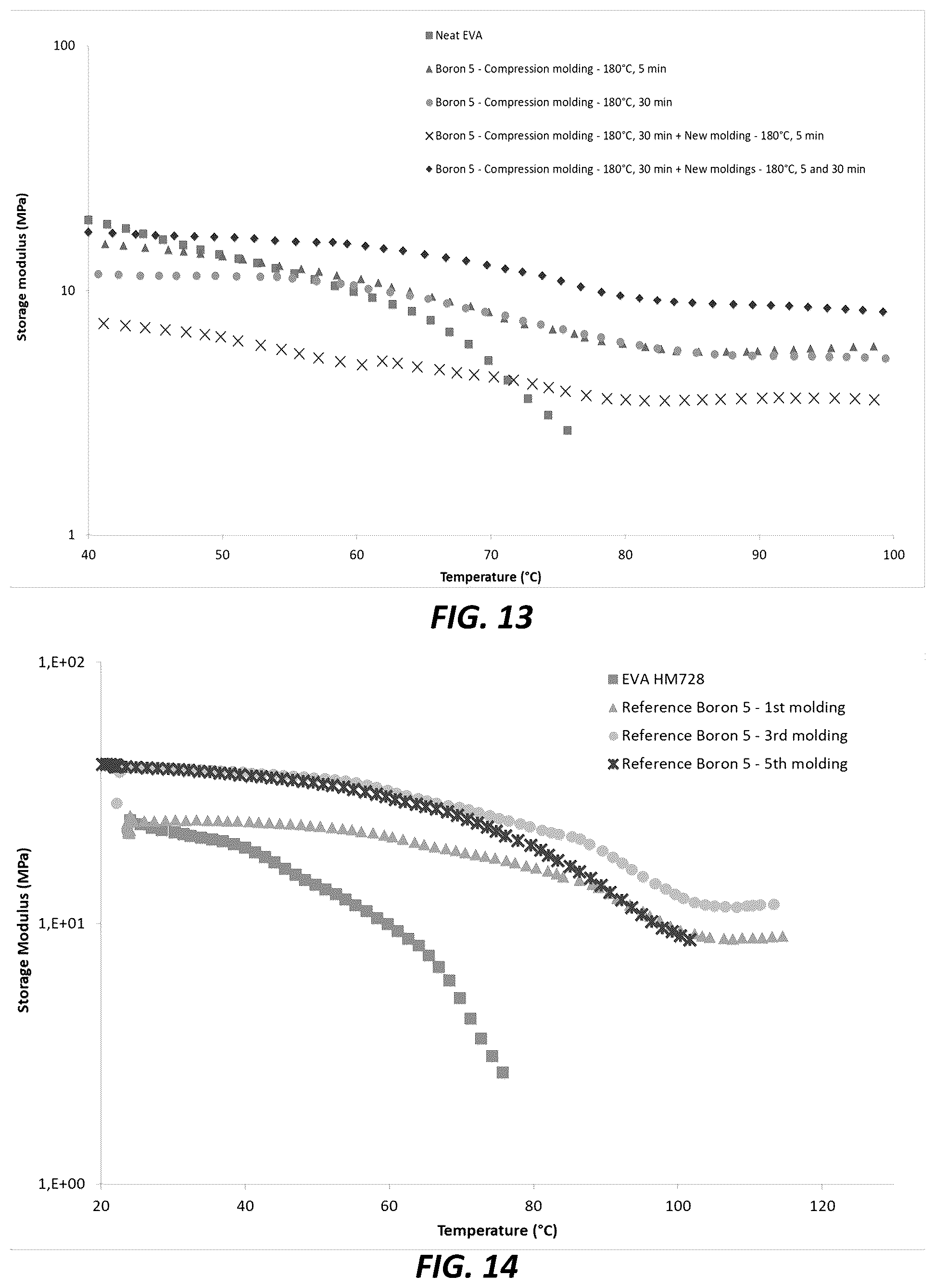 Patent US12312450 Figure 9 – Dynamically crosslinkable polymeric compositions, articles, and methods thereof