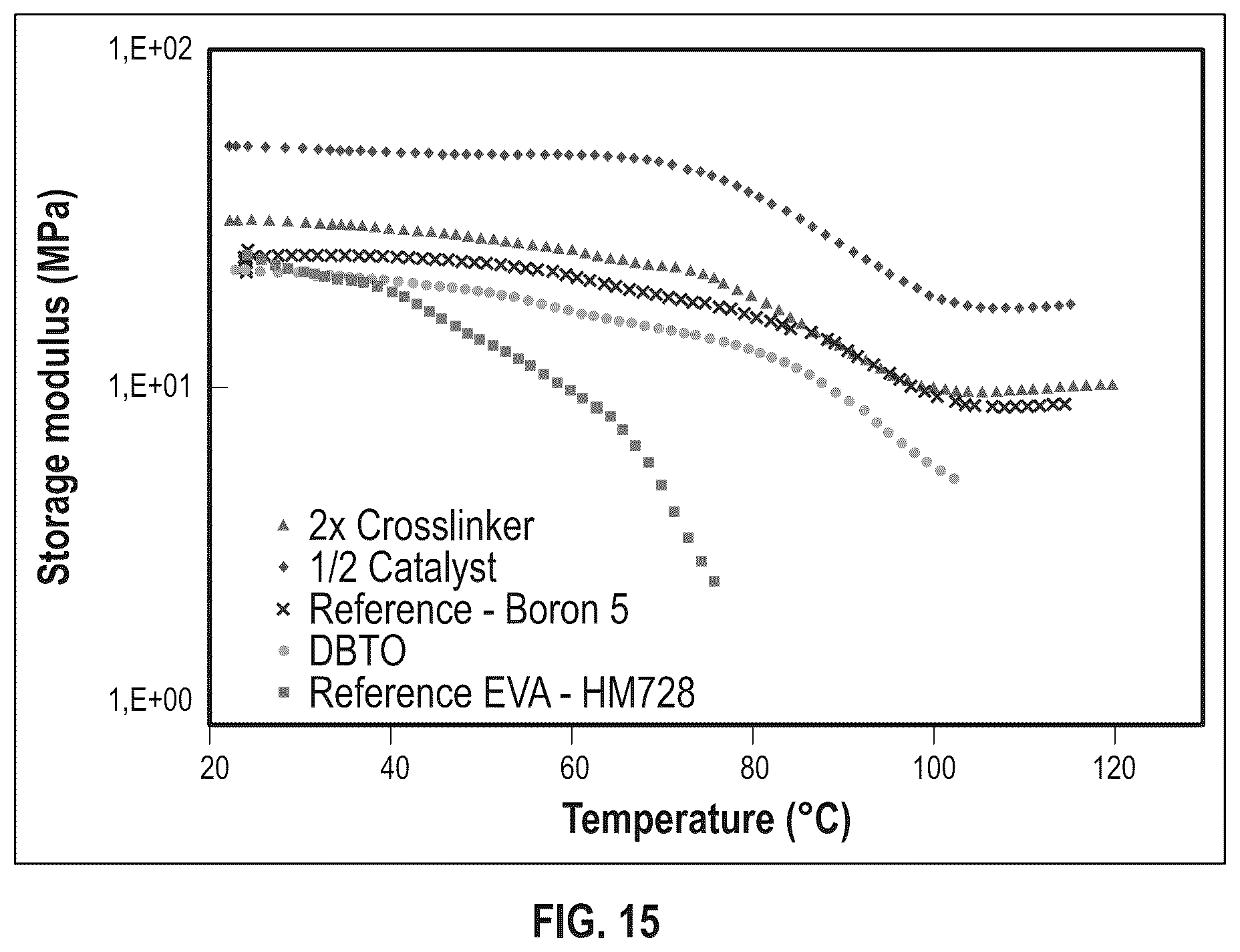 Patent US12312450 Figure 10 – Dynamically crosslinkable polymeric compositions, articles, and methods thereof
