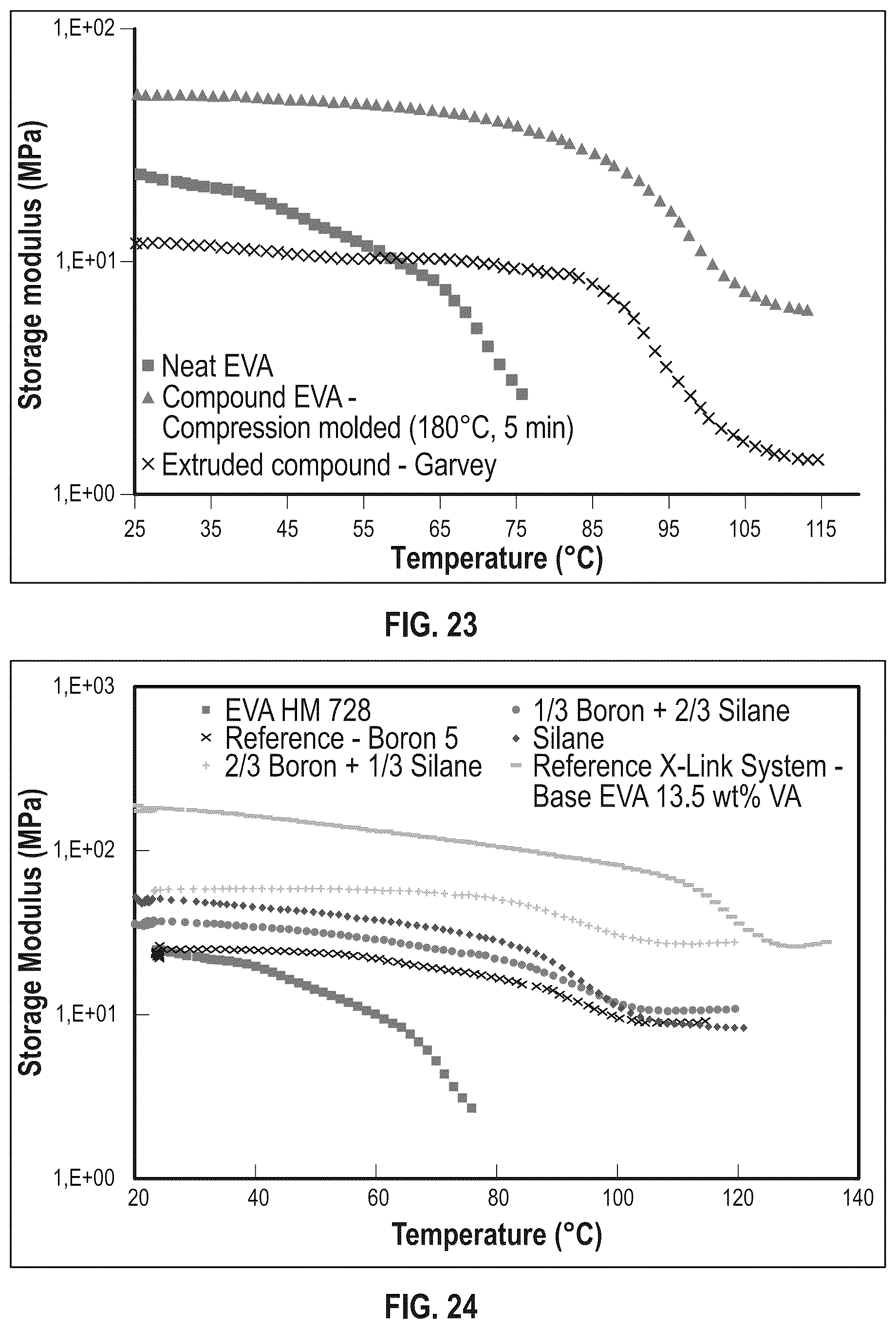 Patent US12312450 Figure 16 – Dynamically crosslinkable polymeric compositions, articles, and methods thereof