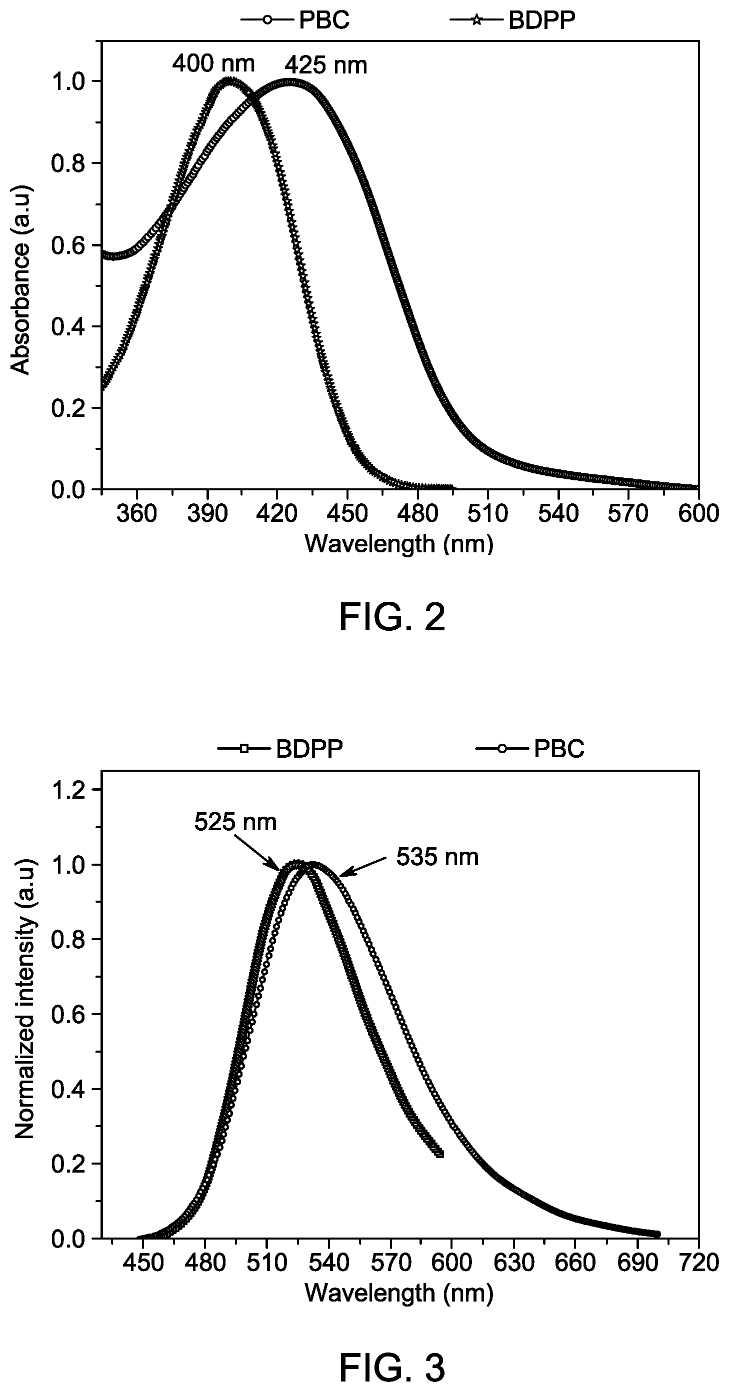 Patent US12312456 Figure 2 – Acrylate/chalcone polystyrene composite and uses thereof