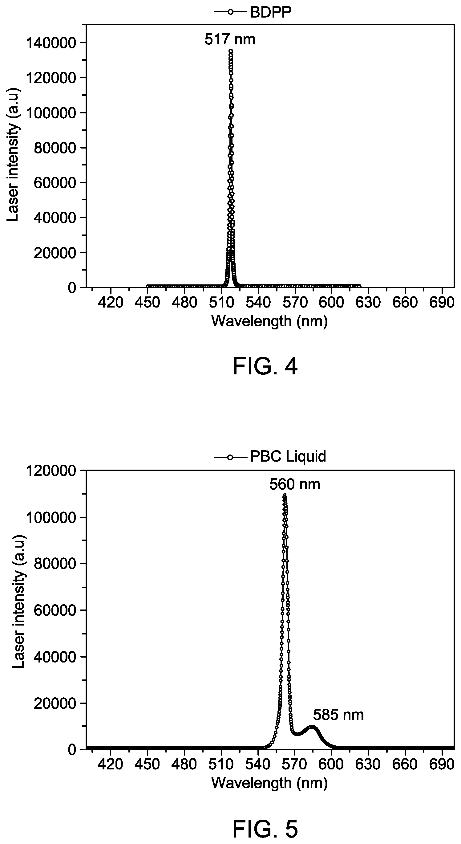 Patent US12312456 Figure 3 – Acrylate/chalcone polystyrene composite and uses thereof