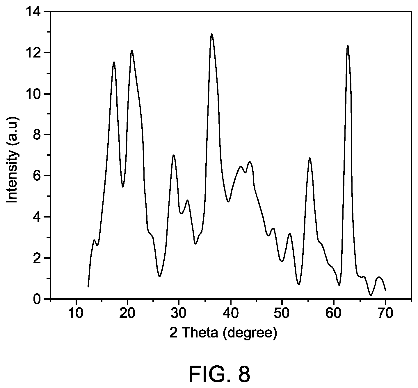Patent US12312456 Figure 5 – Acrylate/chalcone polystyrene composite and uses thereof