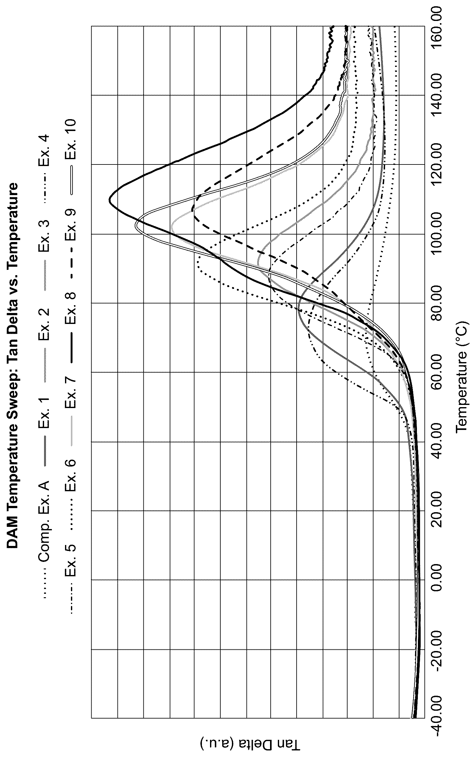 Patent US12312466 — Polyamide formulations for improved noise vibration and harshness — Figure 1