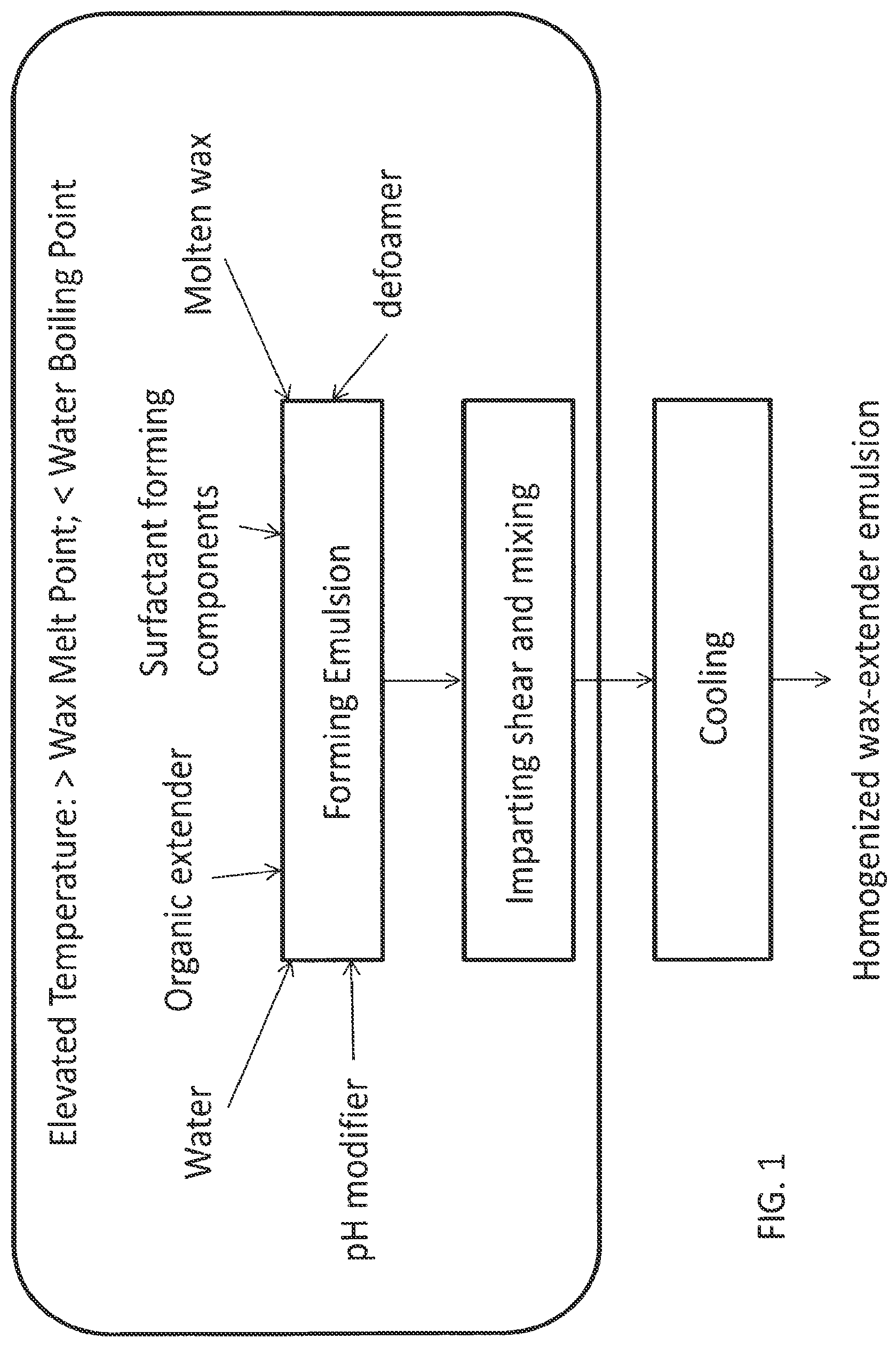 Patent US12312470 Figure 1 – Wax-organic extender emulsion and method for manufacture thereof