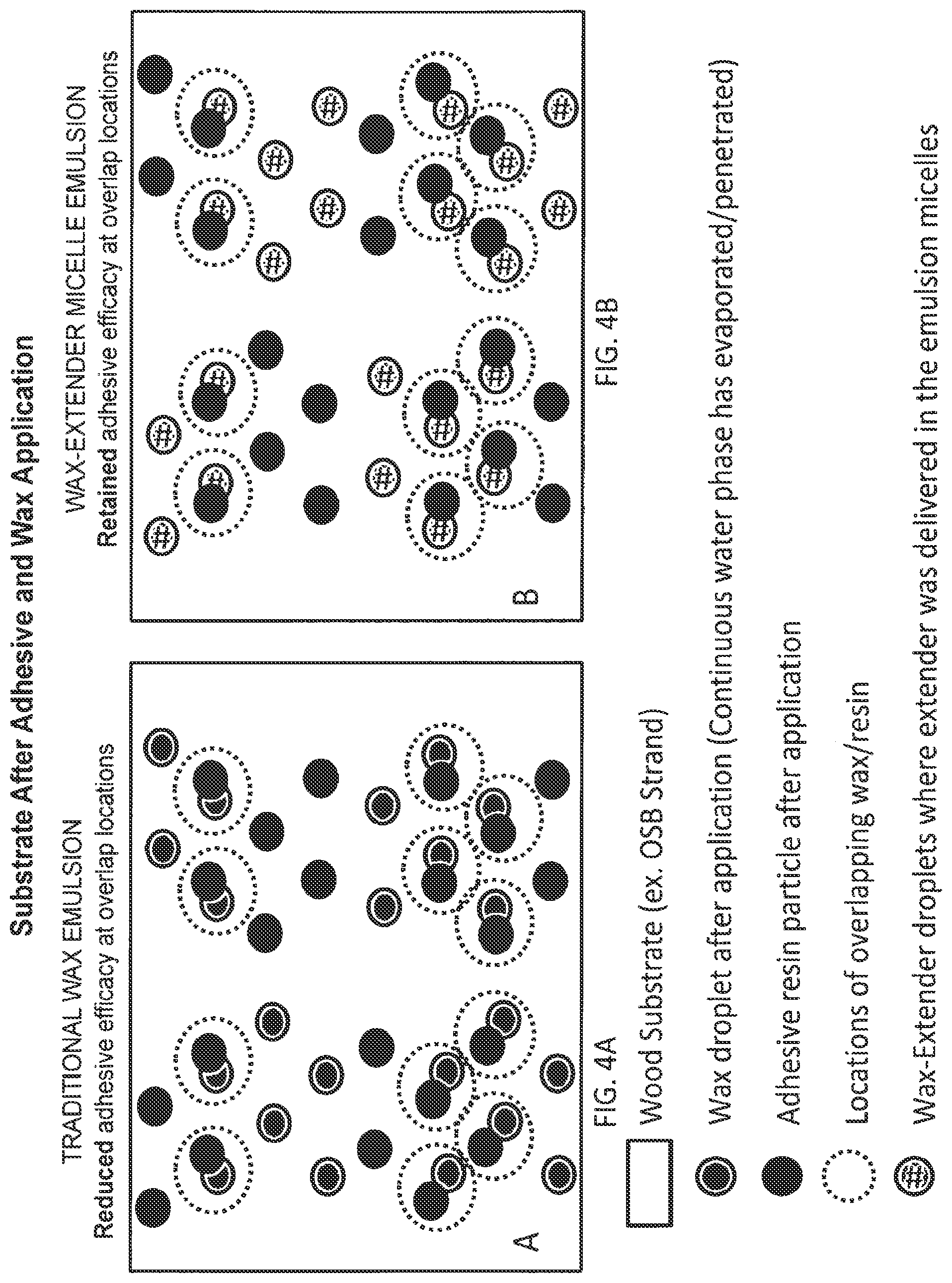 Patent US12312470 Figure 4 – Wax-organic extender emulsion and method for manufacture thereof
