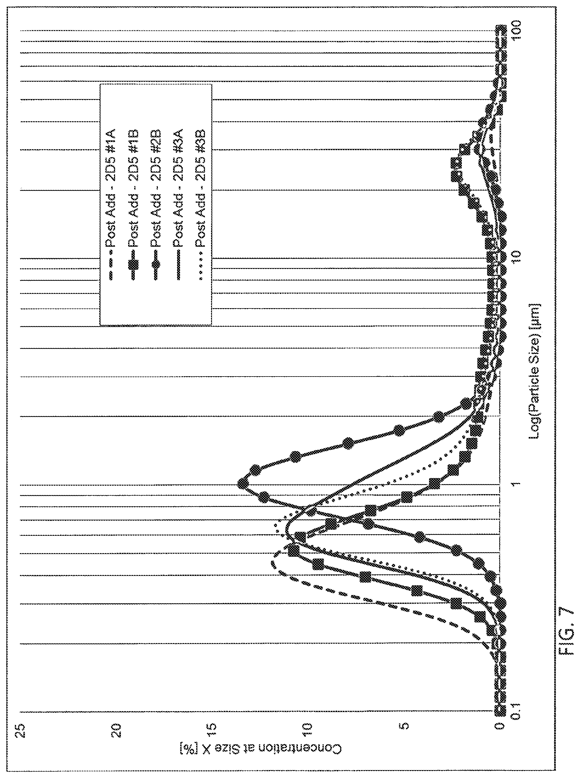 Patent US12312470 Figure 7 – Wax-organic extender emulsion and method for manufacture thereof