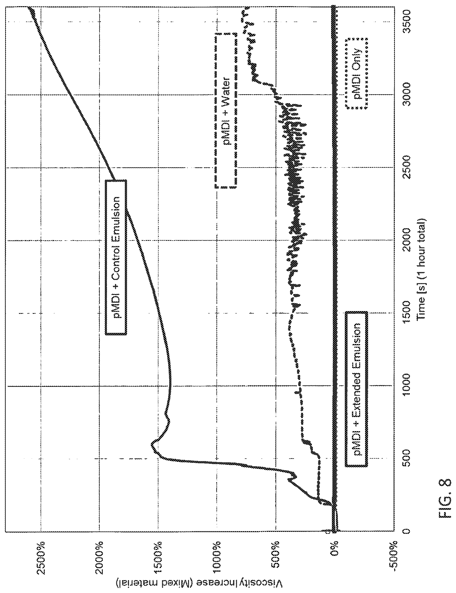 Patent US12312470 Figure 8 – Wax-organic extender emulsion and method for manufacture thereof