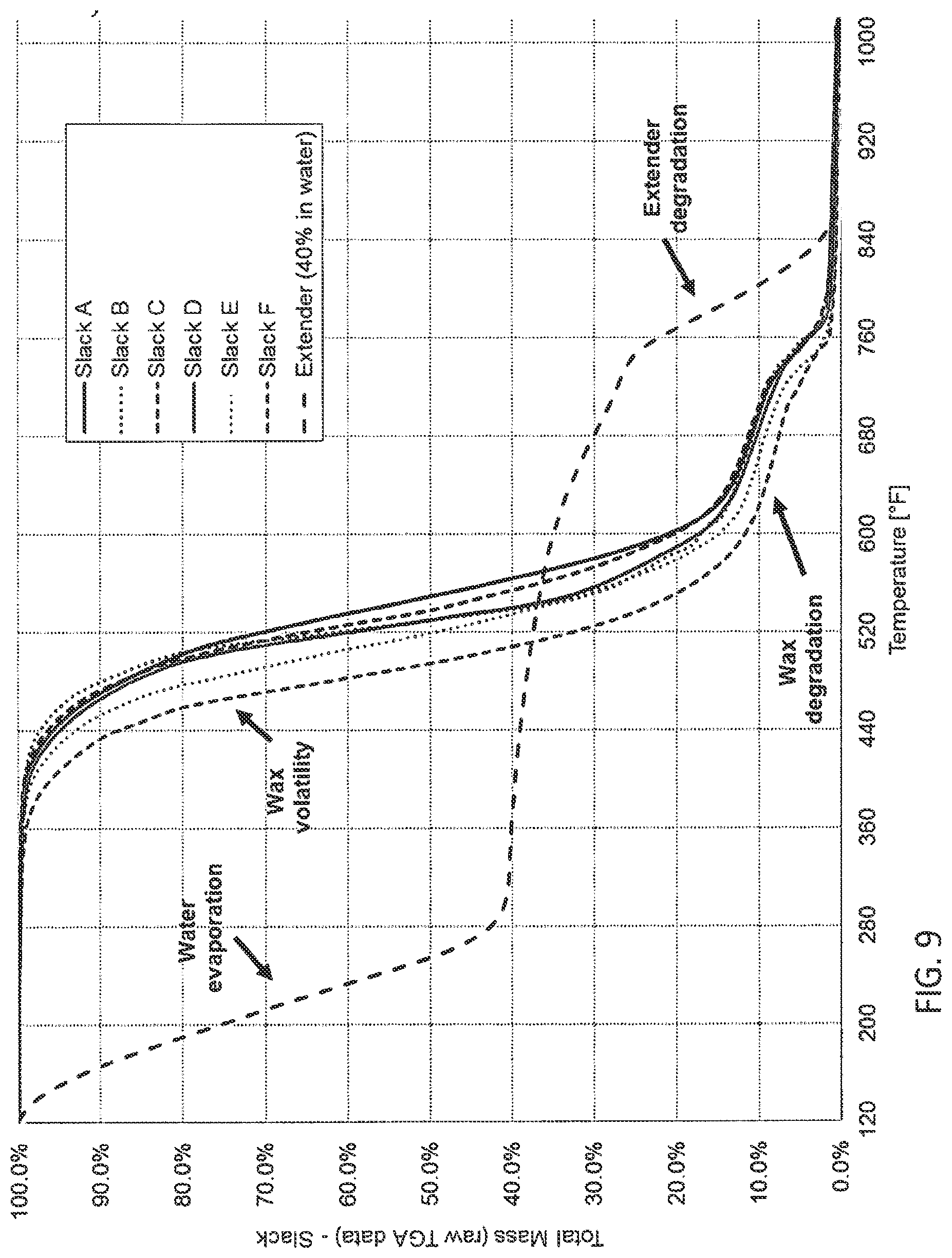 Patent US12312470 Figure 9 – Wax-organic extender emulsion and method for manufacture thereof