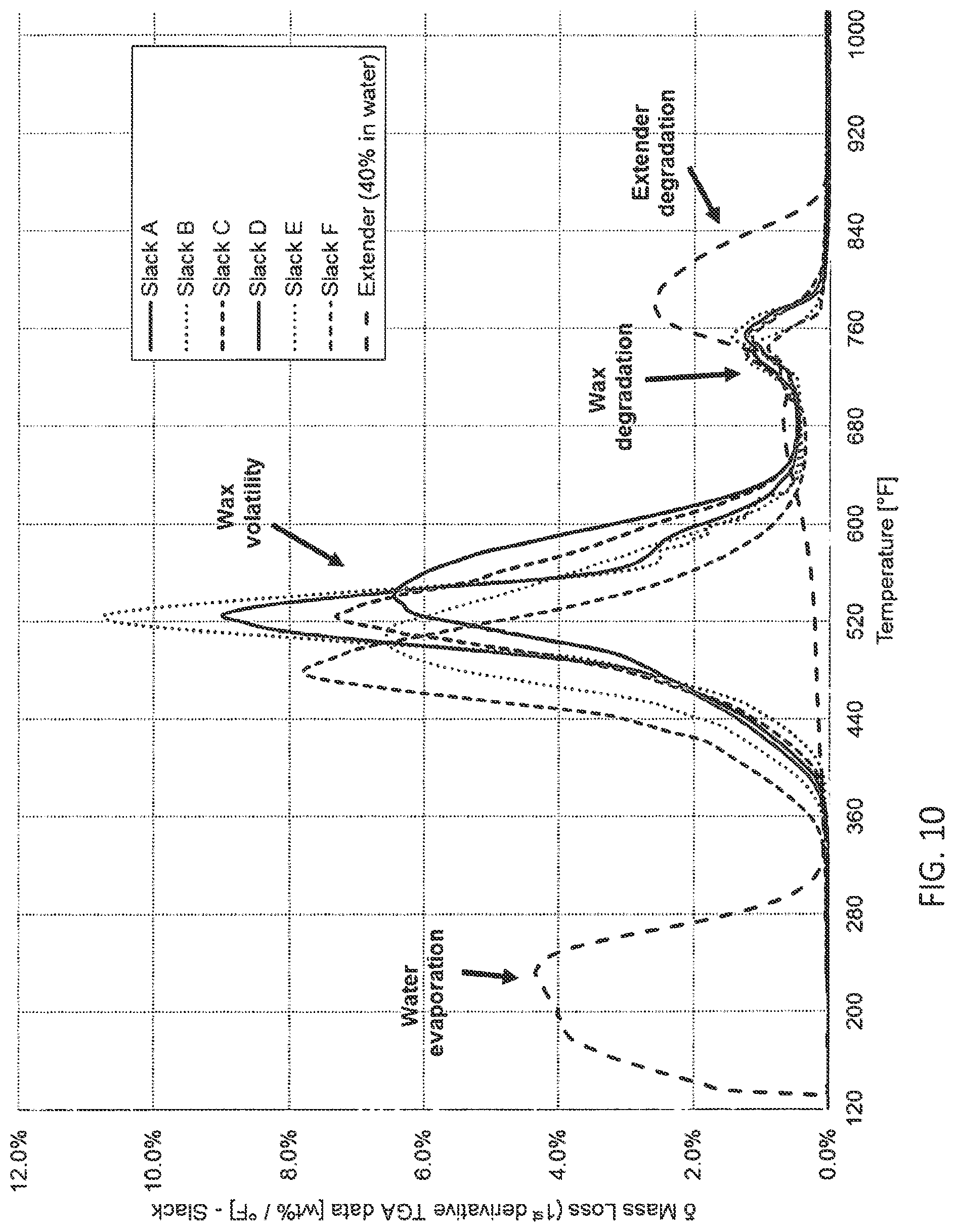 Patent US12312470 Figure 10 – Wax-organic extender emulsion and method for manufacture thereof