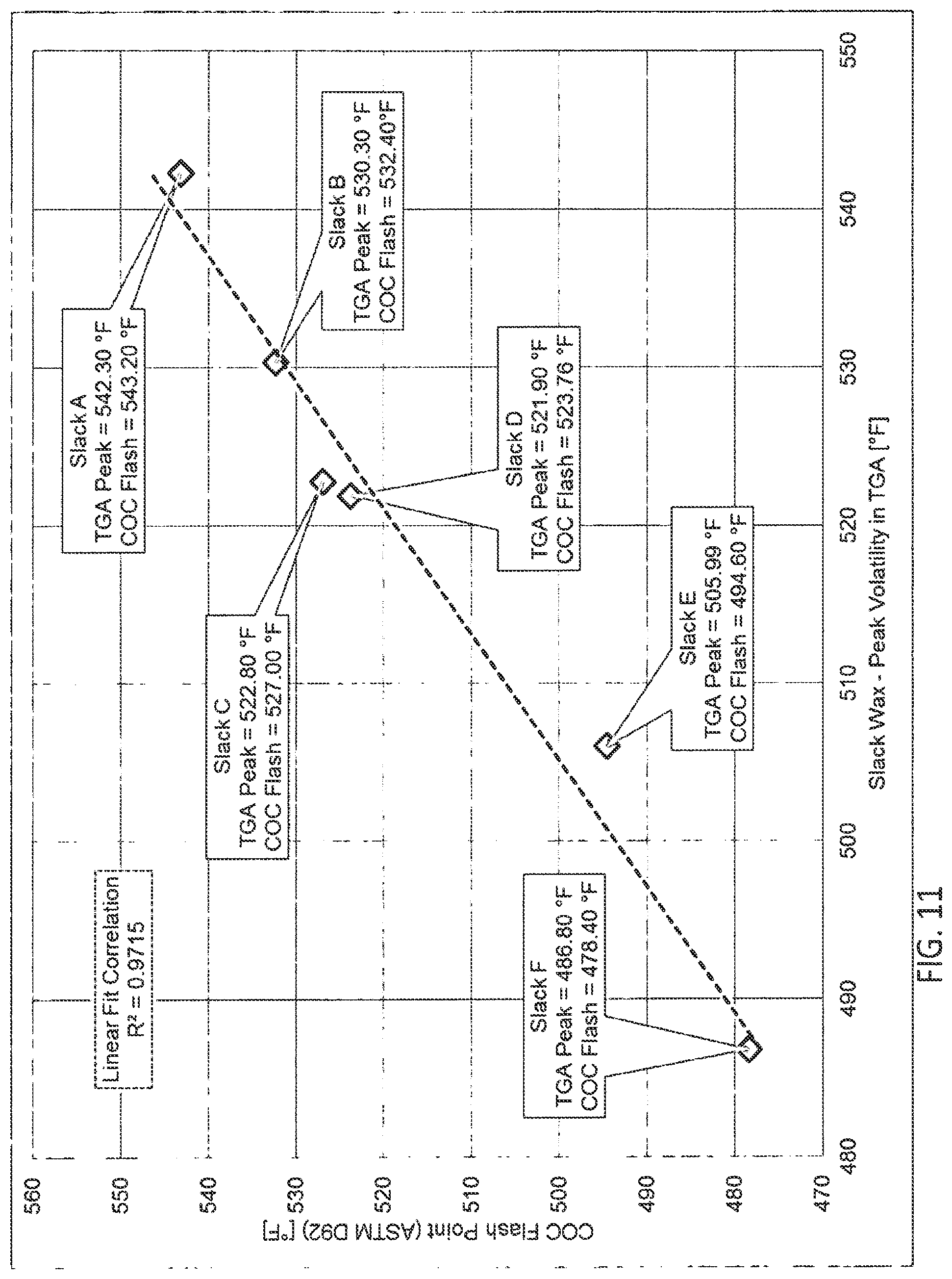 Patent US12312470 Figure 11 – Wax-organic extender emulsion and method for manufacture thereof