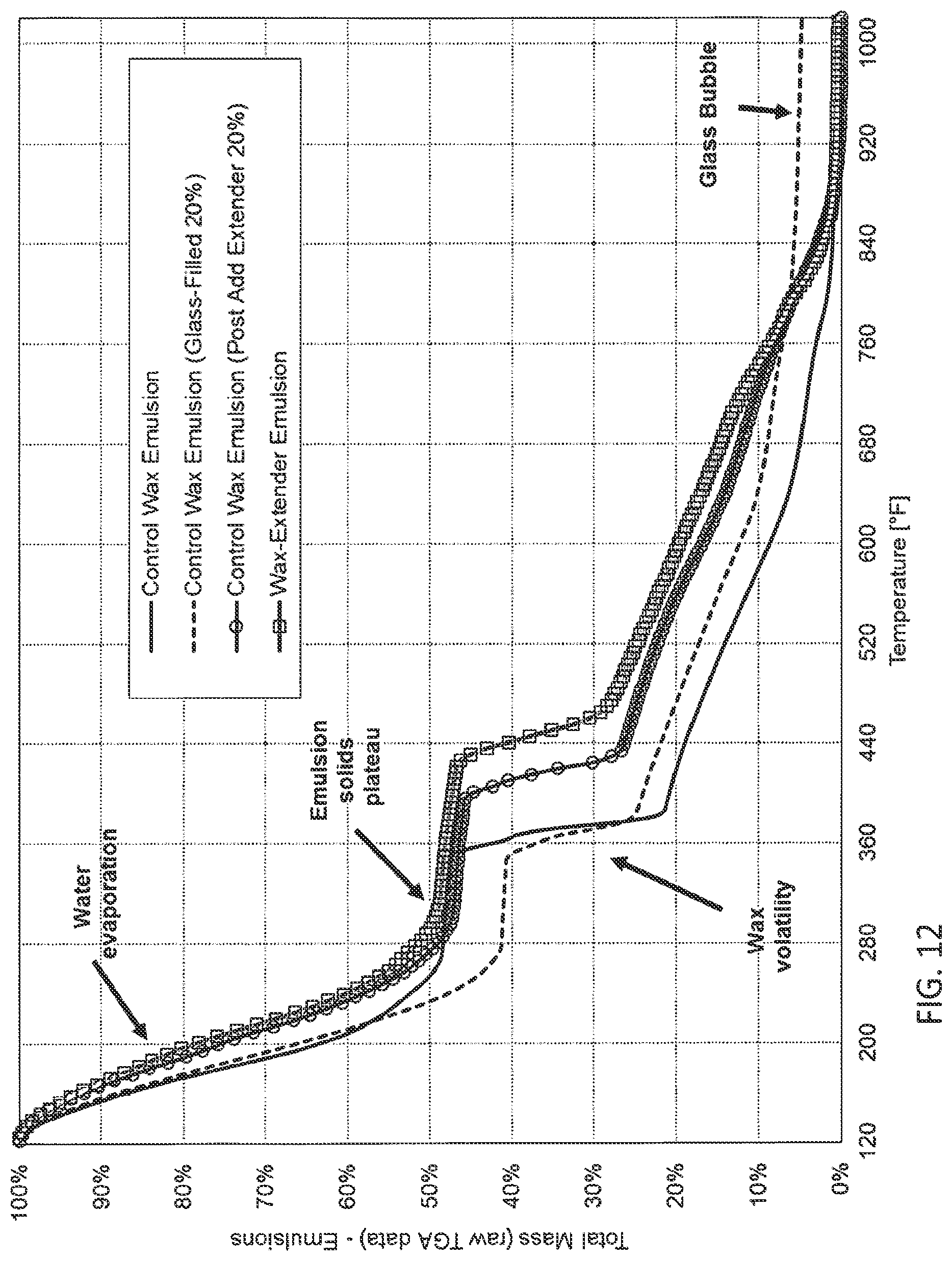 Patent US12312470 Figure 12 – Wax-organic extender emulsion and method for manufacture thereof
