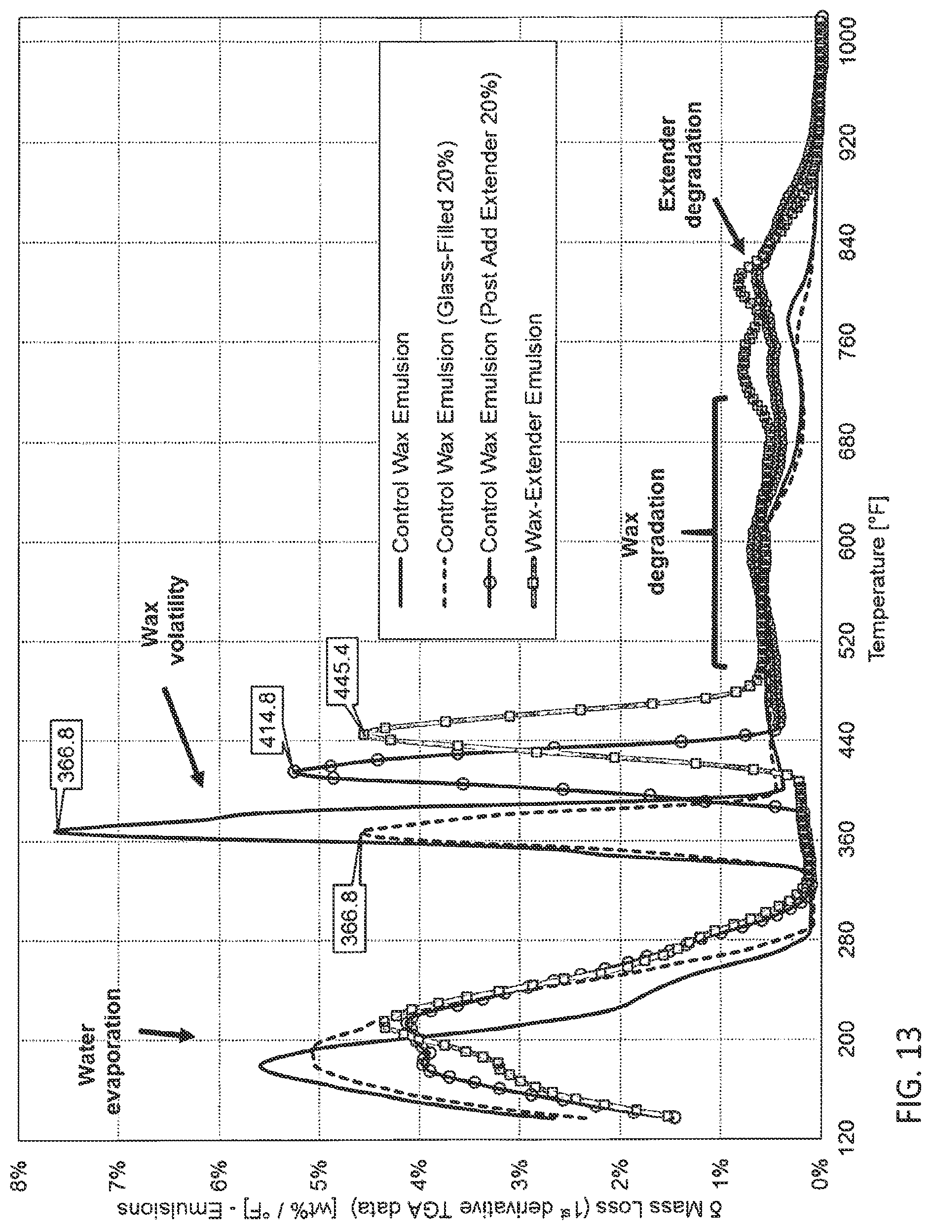 Patent US12312470 Figure 13 – Wax-organic extender emulsion and method for manufacture thereof