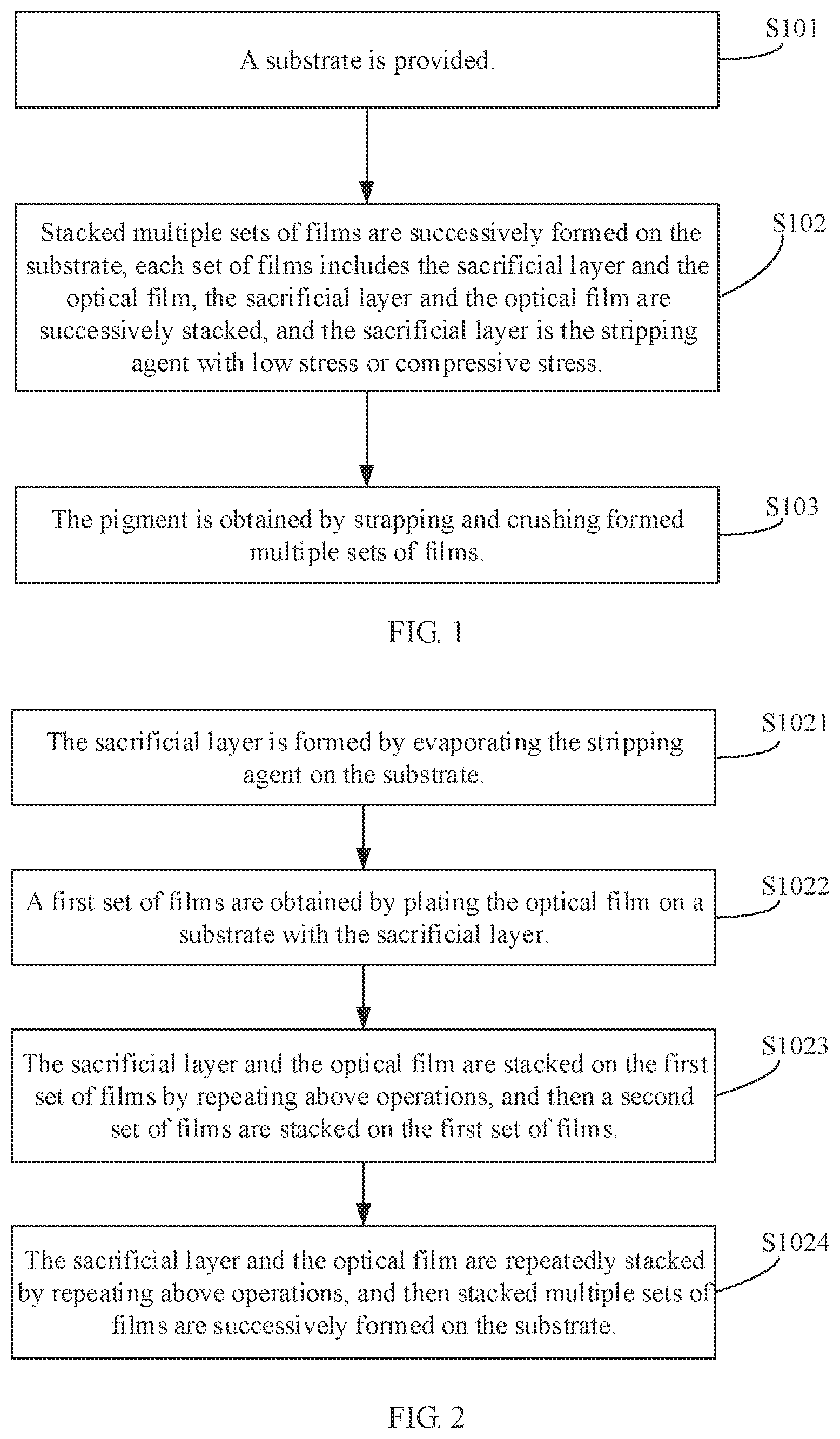 Patent US12312474 Figure 1 – Method of manufacturing pigment