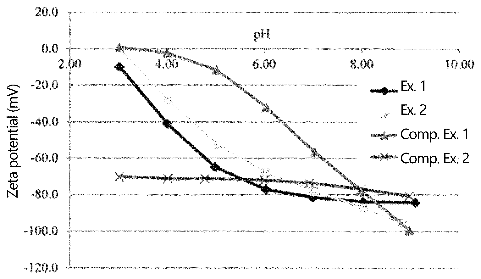 Patent US12312475 Figure 1 – Colloidal silica for metal polishing