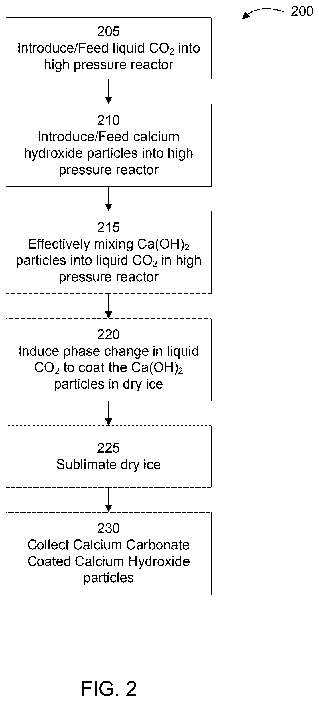 Patent US12312477 Figure 2 – Method and apparatus for producing core-shell calcium hydroxide-calcium carbonate particles