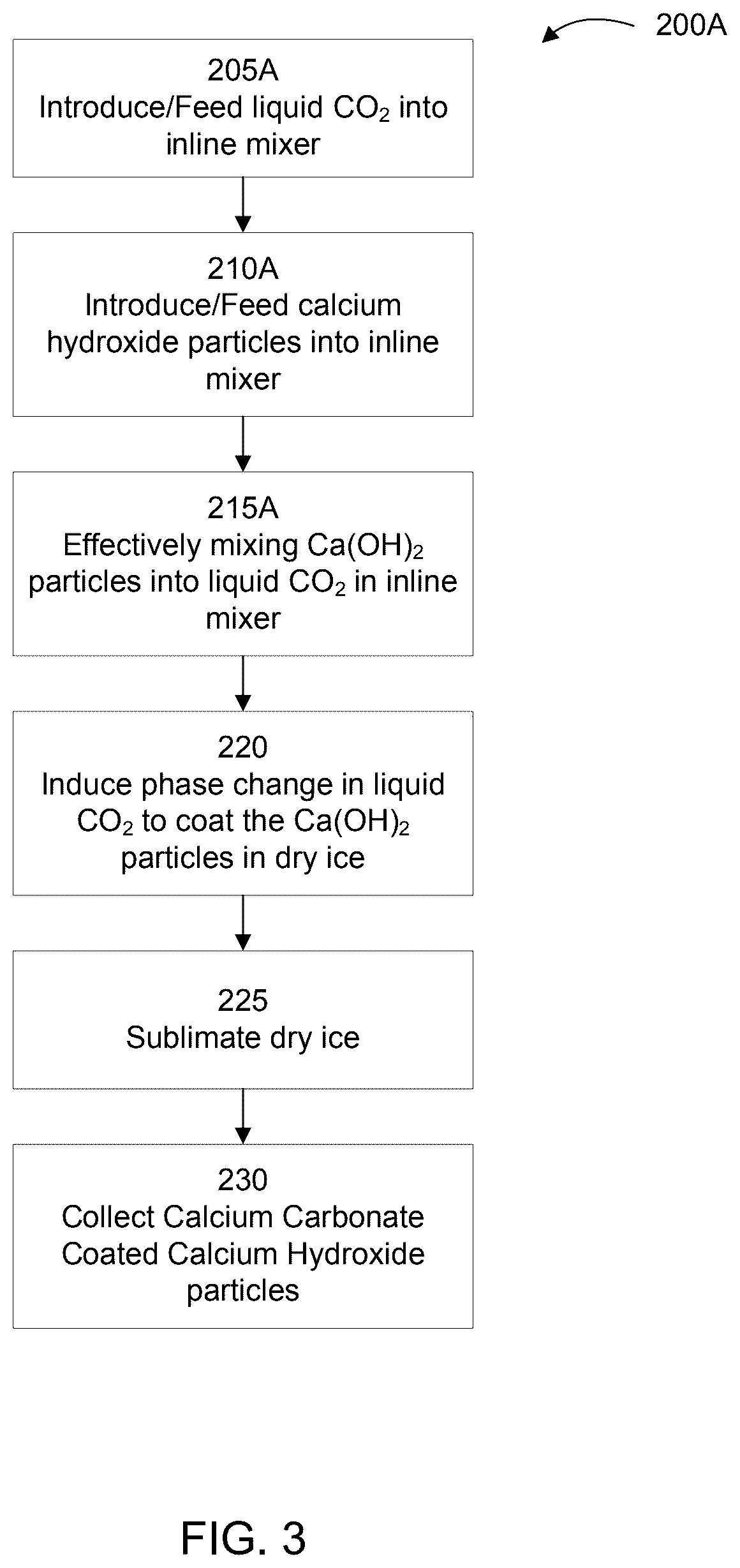 Patent US12312477 Figure 3 – Method and apparatus for producing core-shell calcium hydroxide-calcium carbonate particles