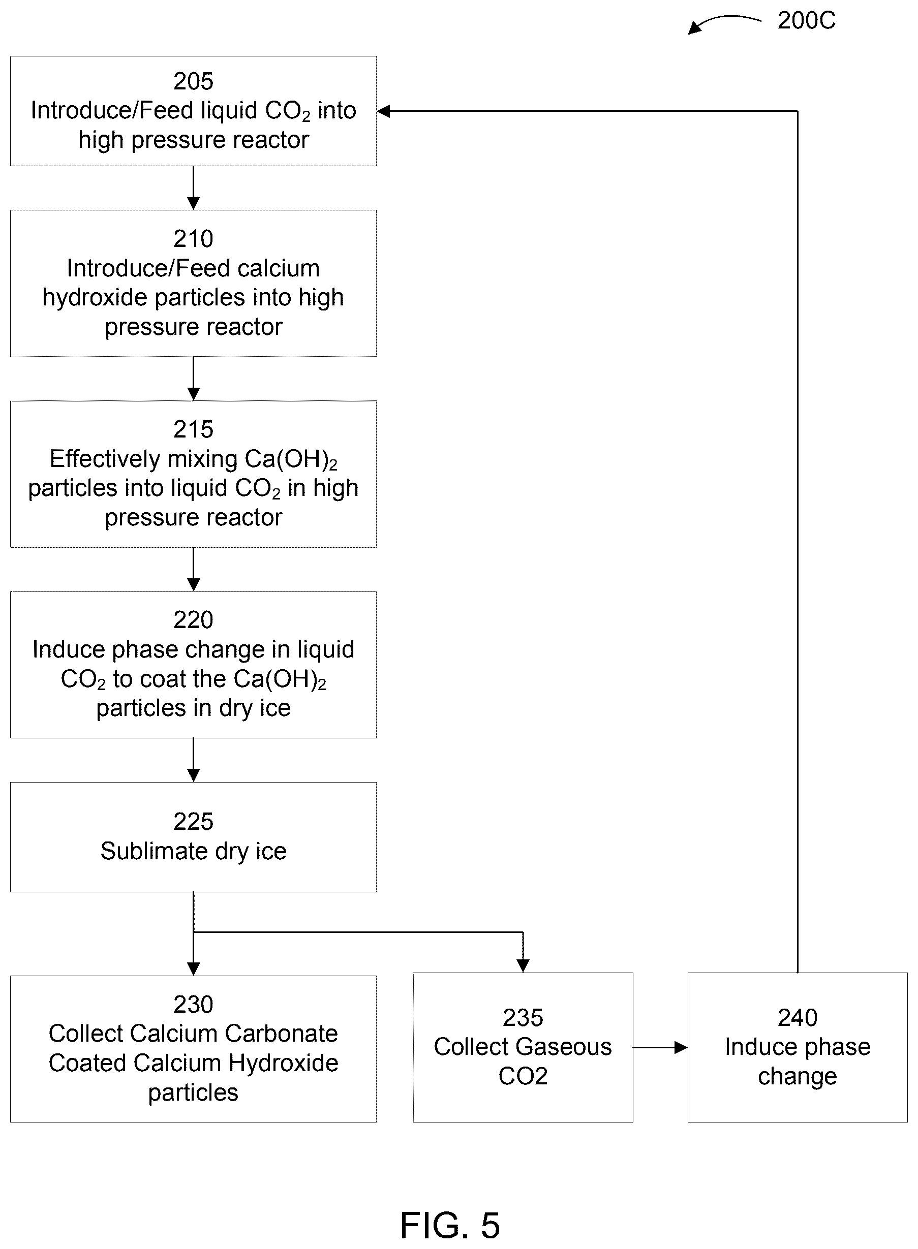 Patent US12312477 Figure 5 – Method and apparatus for producing core-shell calcium hydroxide-calcium carbonate particles