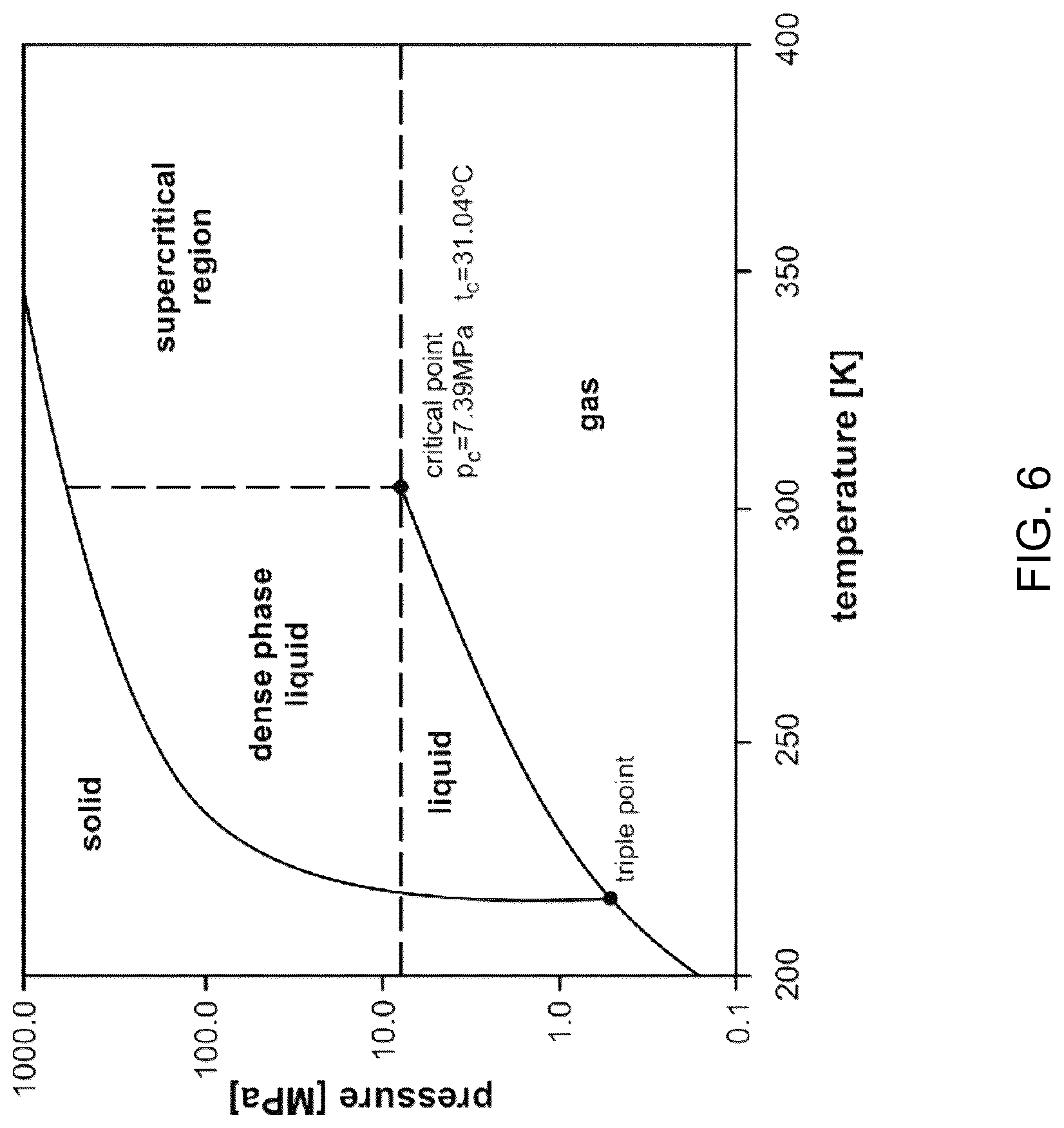 Patent US12312477 Figure 6 – Method and apparatus for producing core-shell calcium hydroxide-calcium carbonate particles