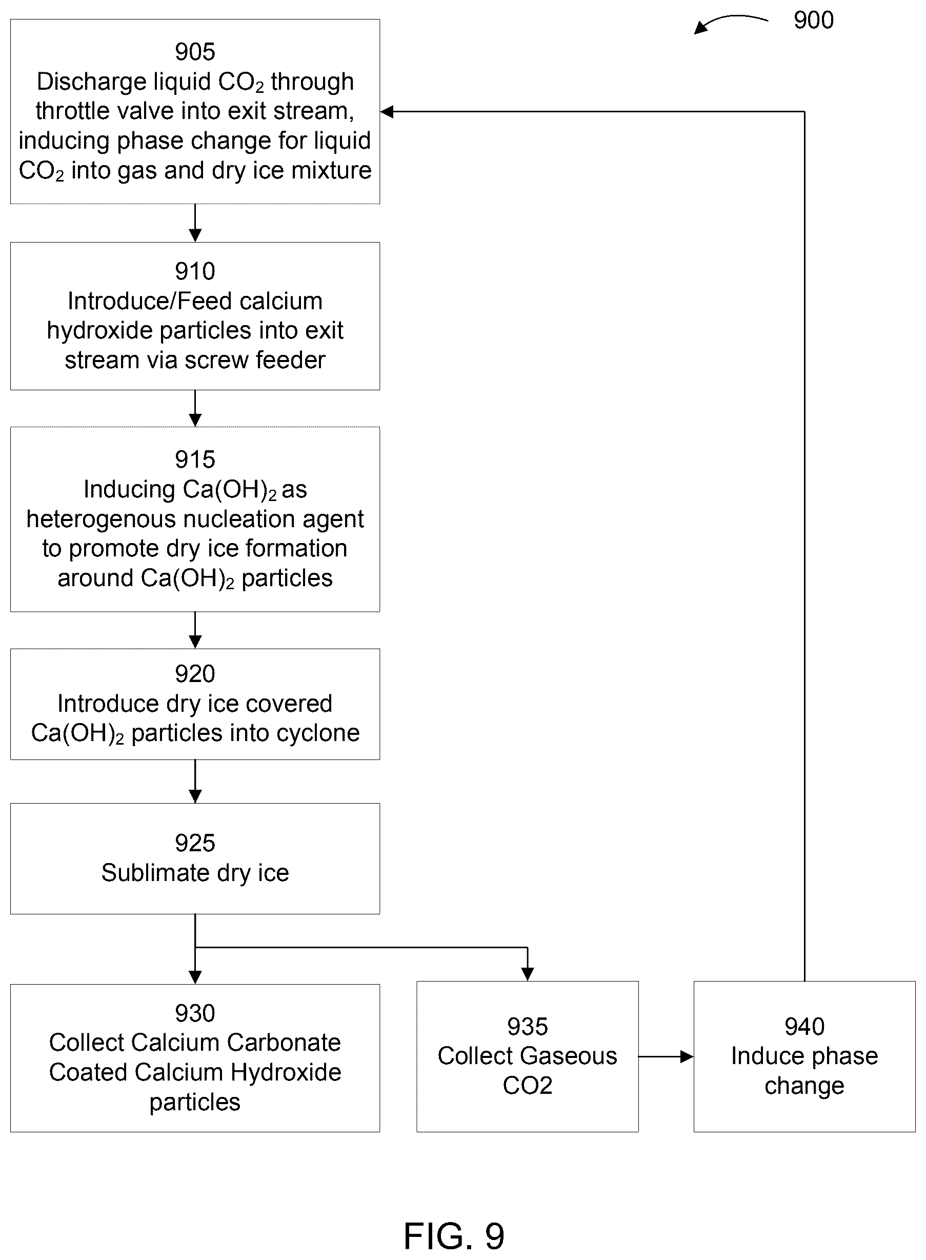 Patent US12312477 Figure 9 – Method and apparatus for producing core-shell calcium hydroxide-calcium carbonate particles