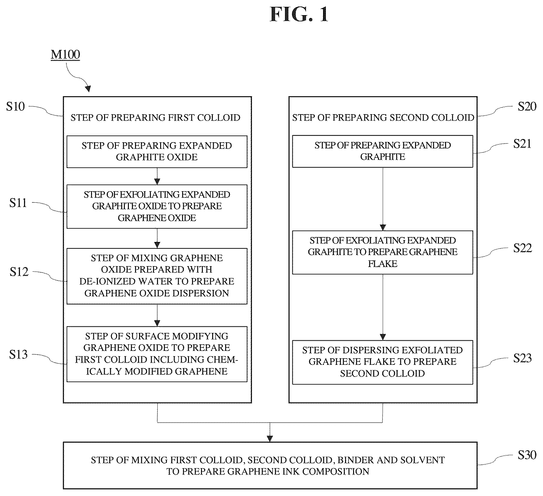 Patent US12312478 Figure 1 – Graphene ink composition and method of preparing same
