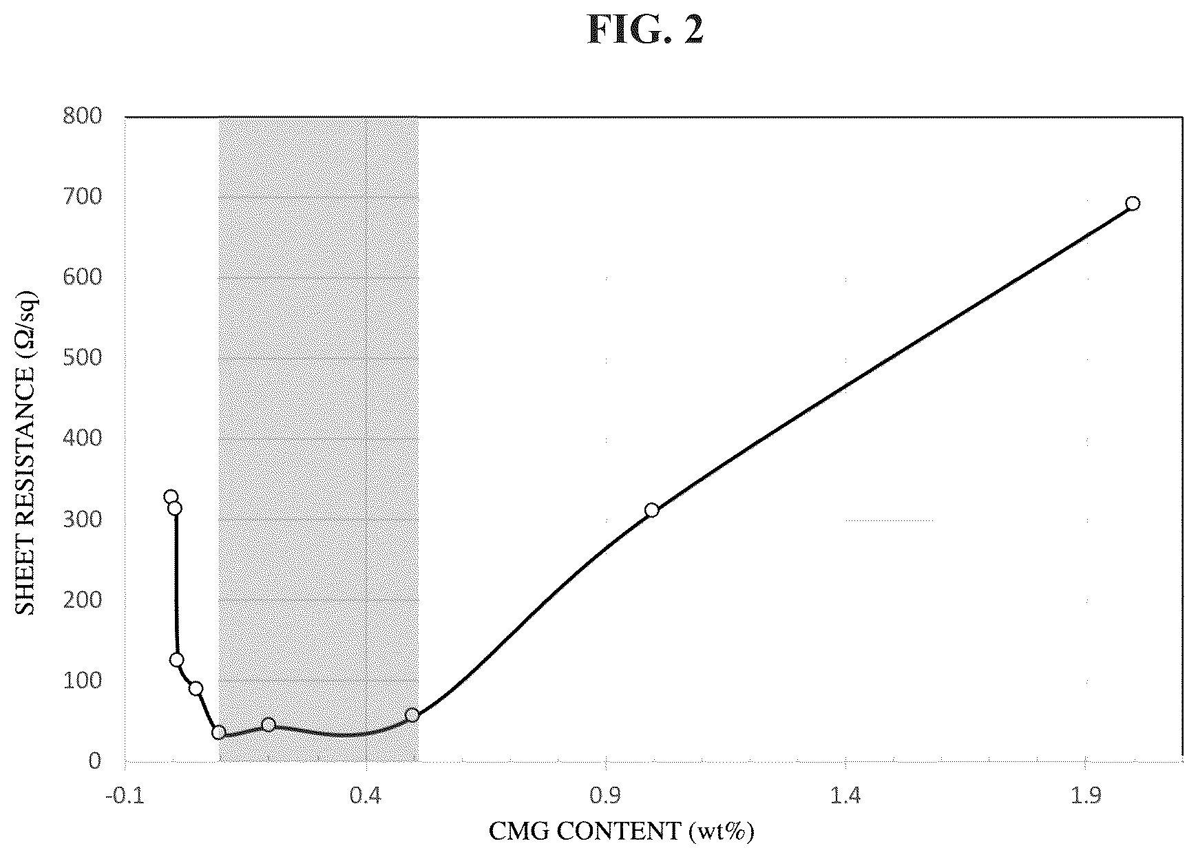 Patent US12312478 Figure 2 – Graphene ink composition and method of preparing same