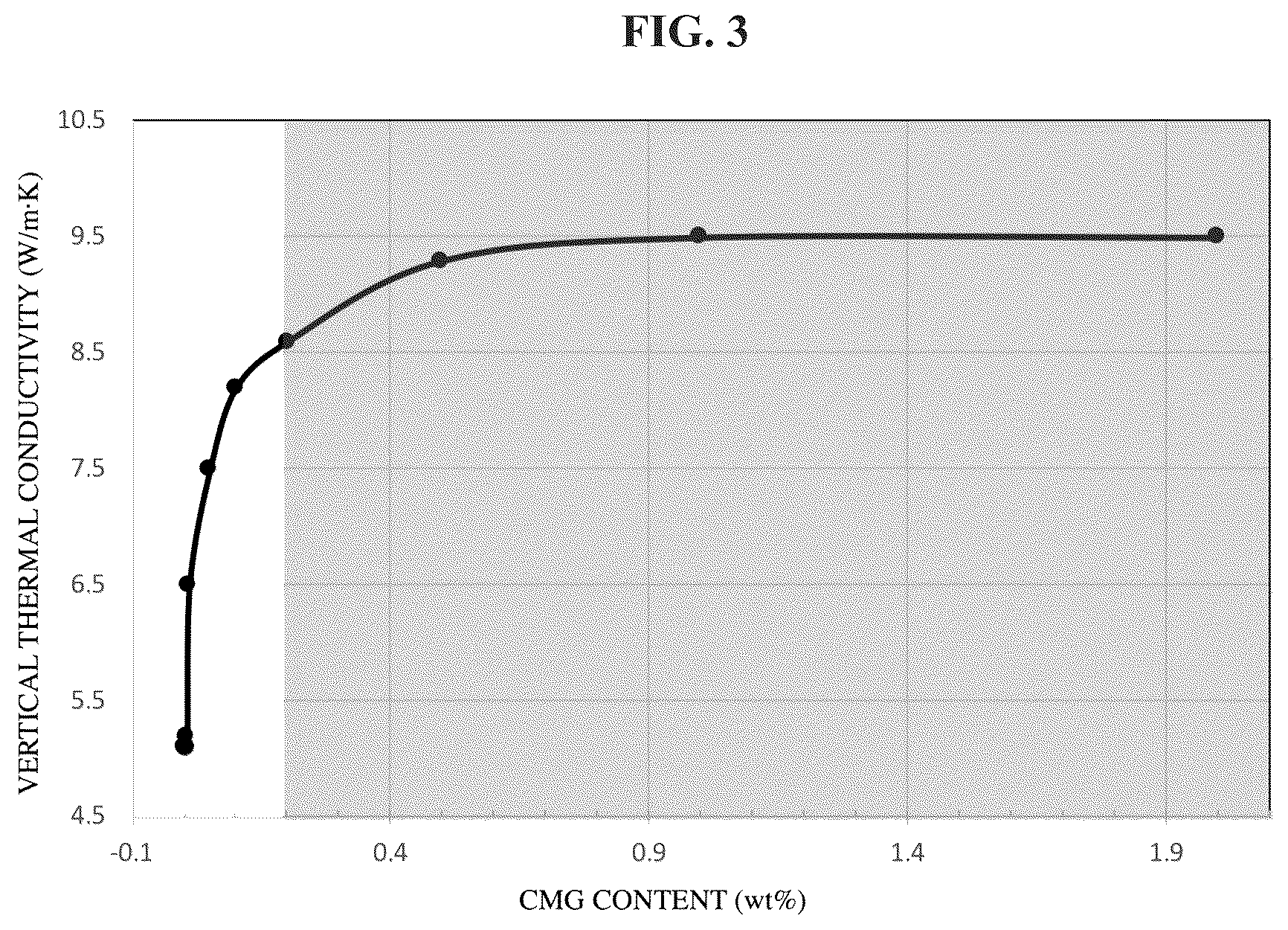 Patent US12312478 Figure 3 – Graphene ink composition and method of preparing same