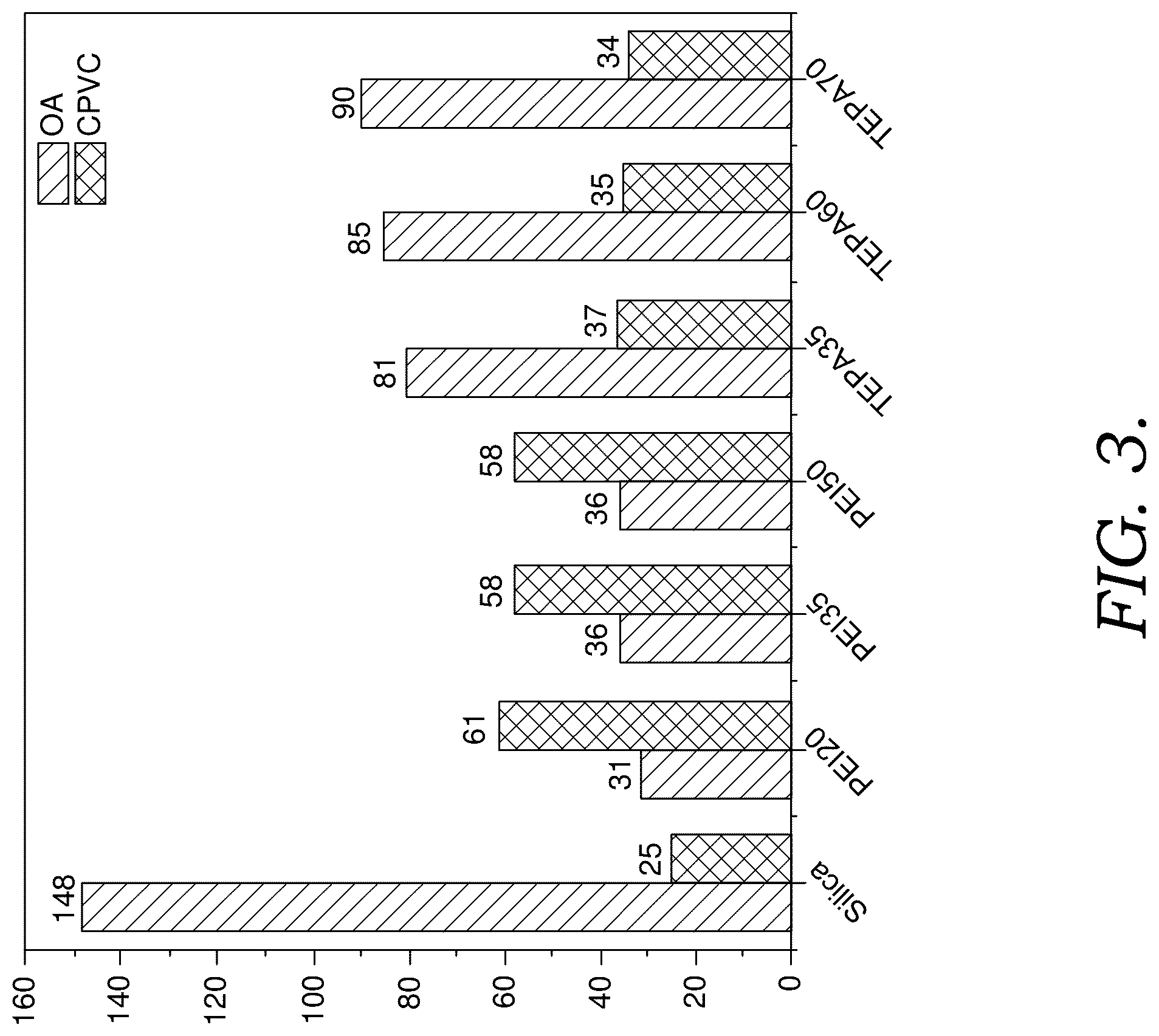 Patent US12312491 Figure 3 – Coating compositions and methods for using the same