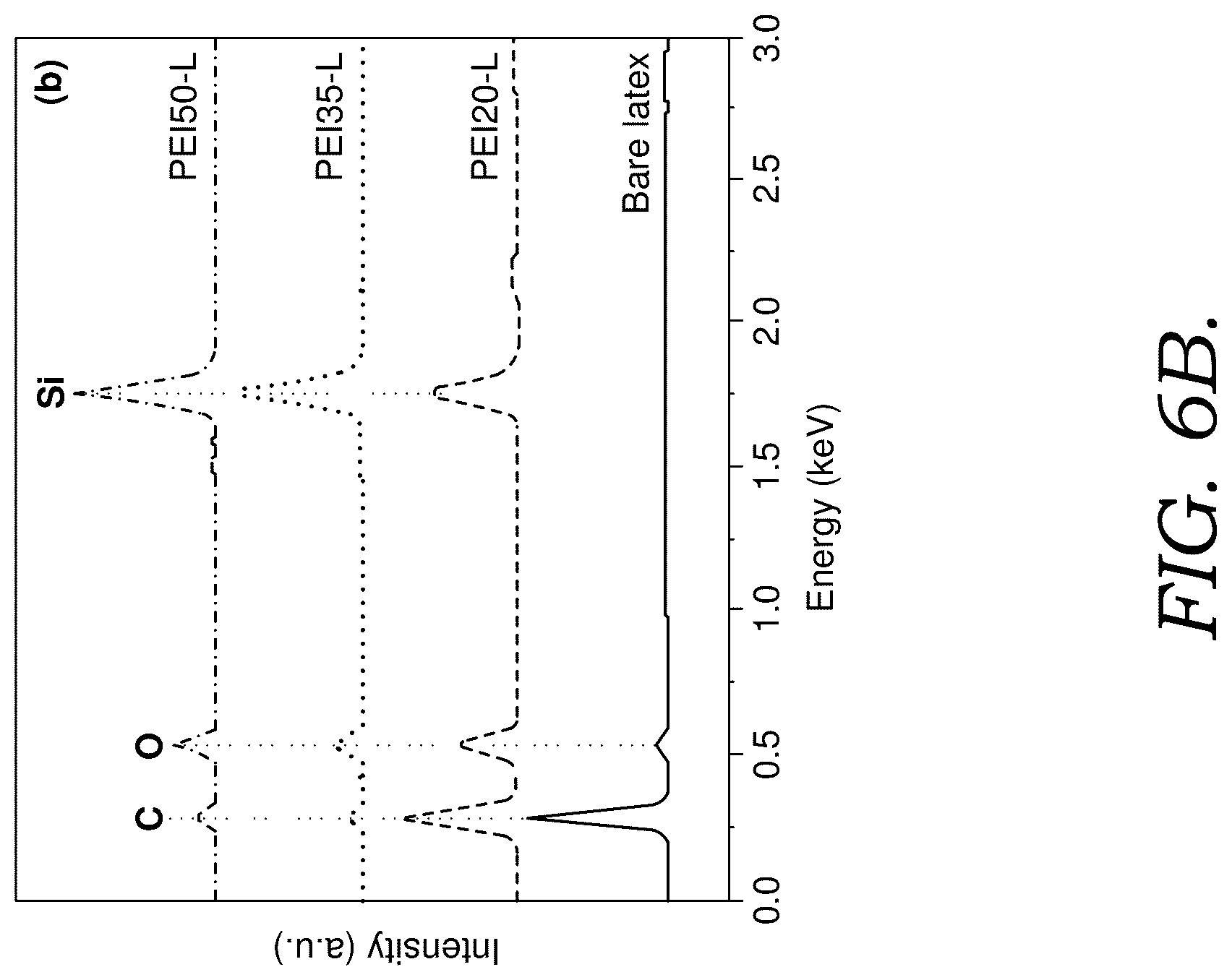 Patent US12312491 Figure 8 – Coating compositions and methods for using the same