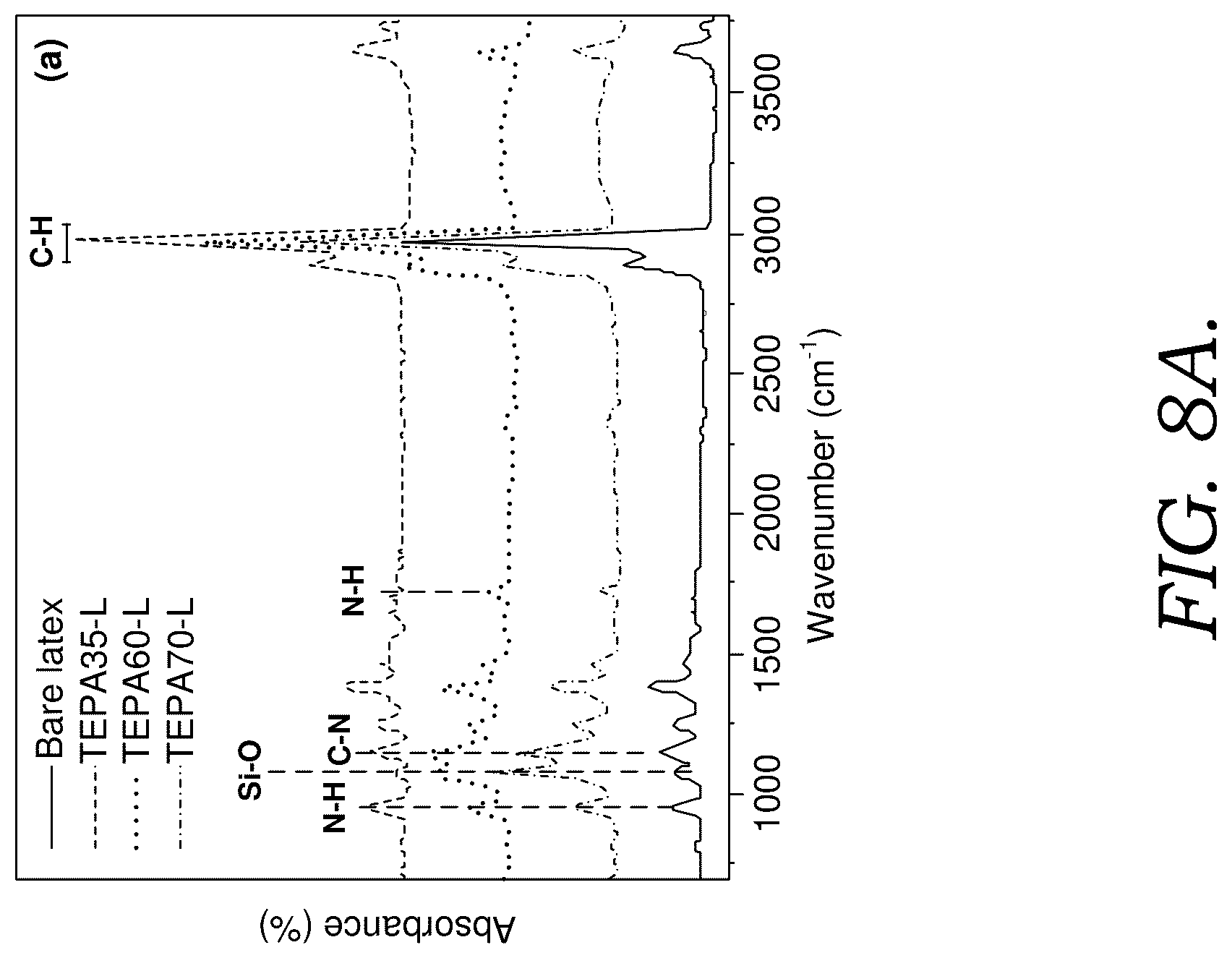 Patent US12312491 Figure 10 – Coating compositions and methods for using the same