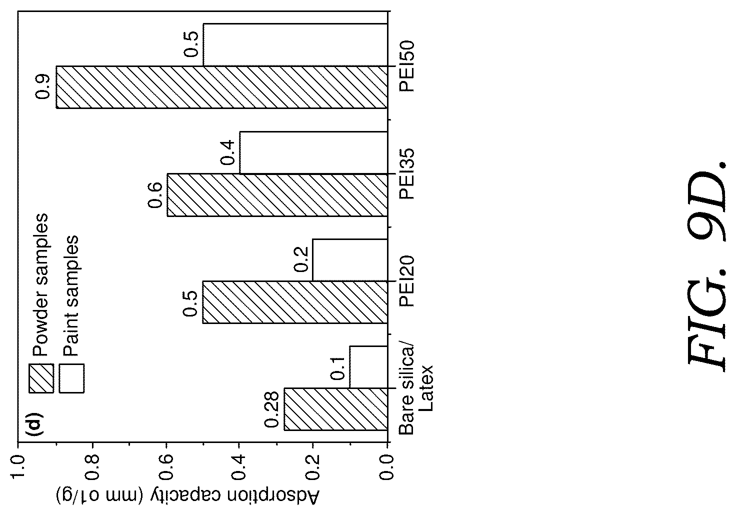 Patent US12312491 Figure 15 – Coating compositions and methods for using the same