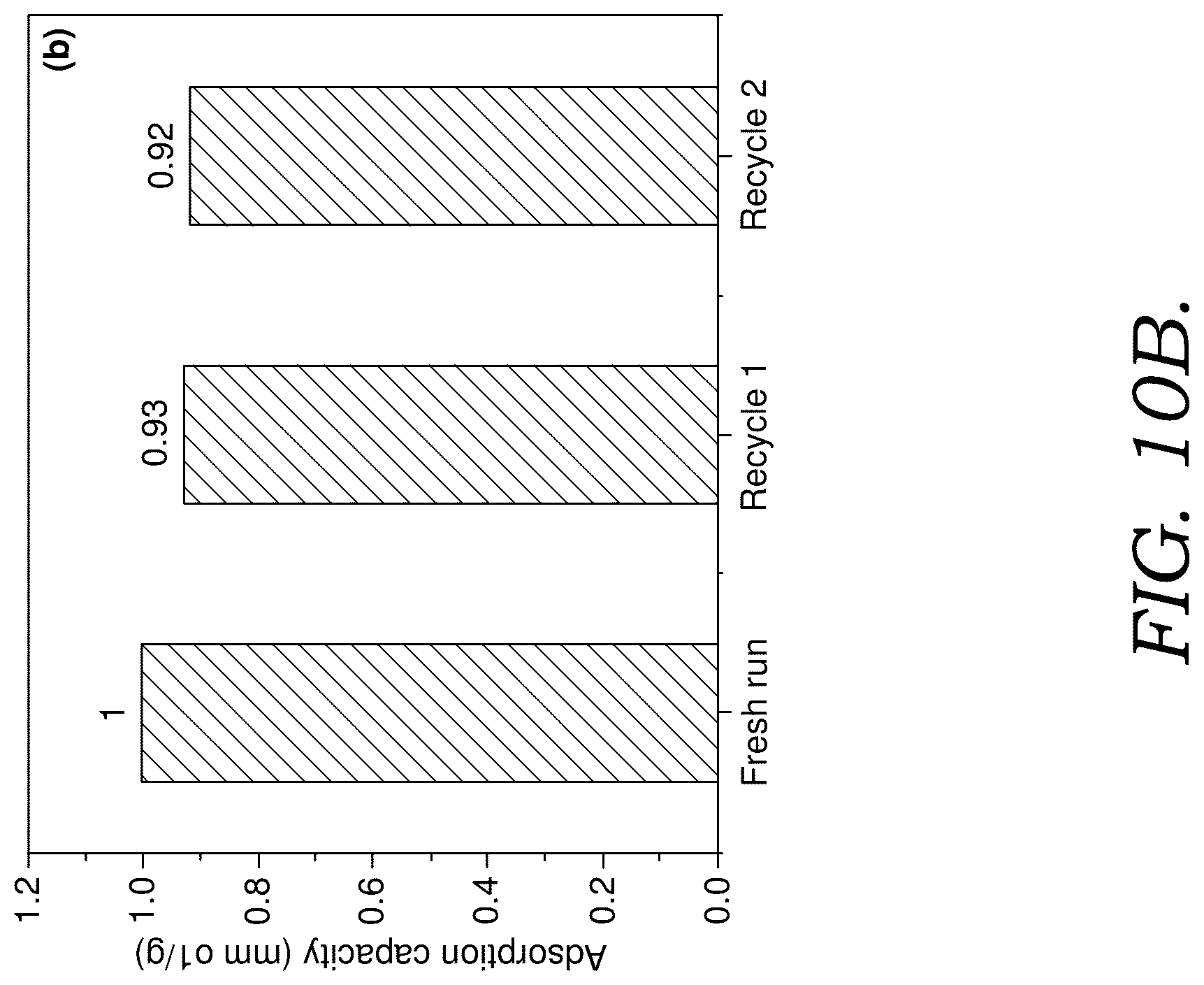 Patent US12312491 Figure 17 – Coating compositions and methods for using the same