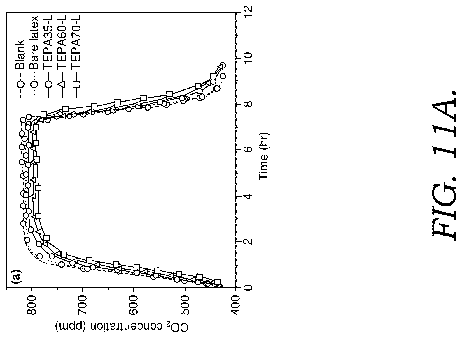 Patent US12312491 Figure 18 – Coating compositions and methods for using the same