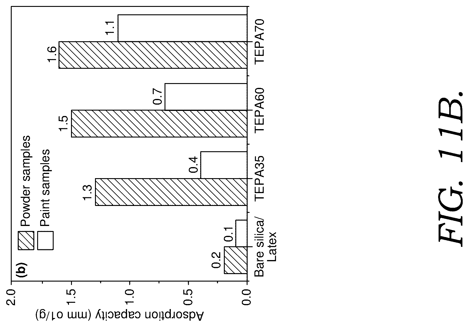 Patent US12312491 Figure 19 – Coating compositions and methods for using the same