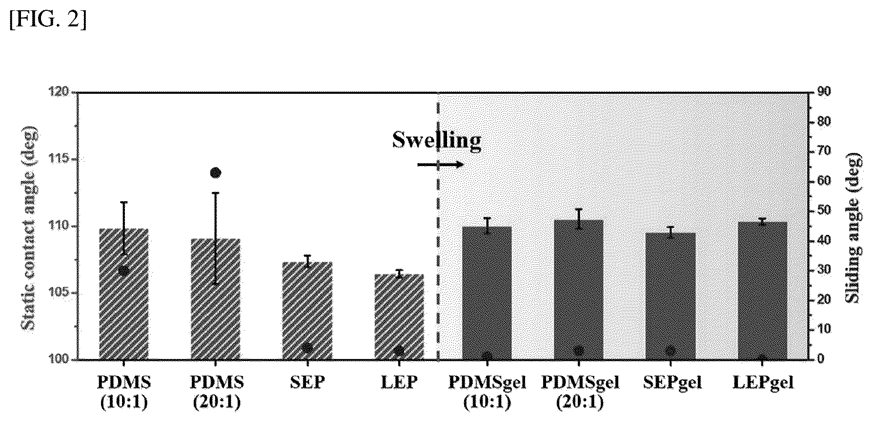 Patent US12312493 Figure 2 – Coating method of long-chain entangled PDMS gel with sustainable self-replenishment of lubricating layer