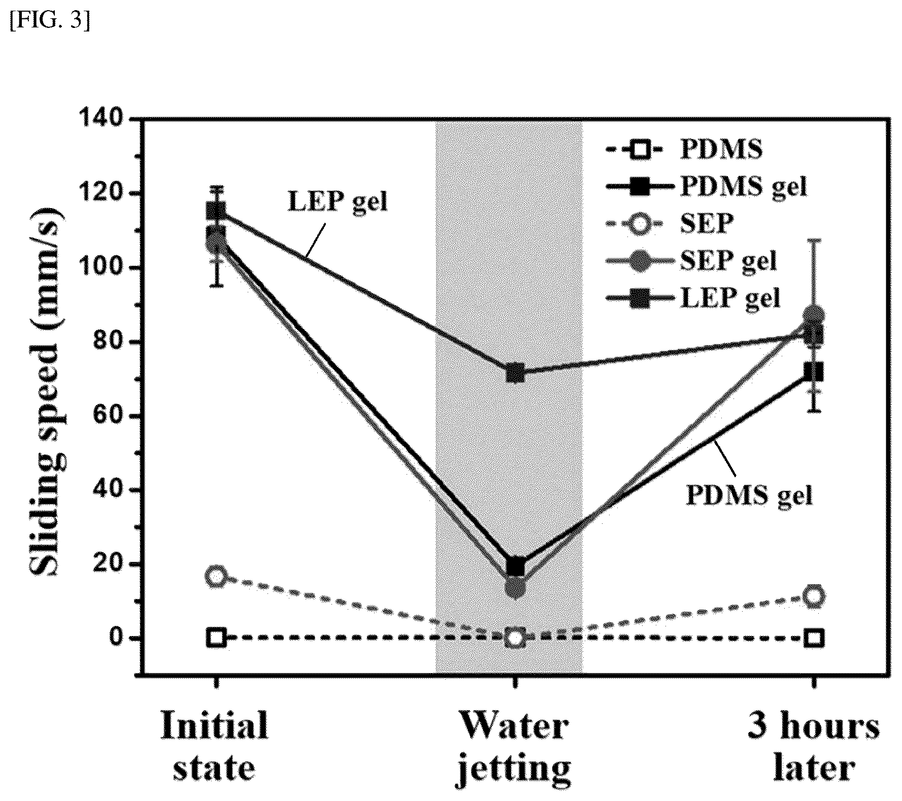 Patent US12312493 Figure 3 – Coating method of long-chain entangled PDMS gel with sustainable self-replenishment of lubricating layer
