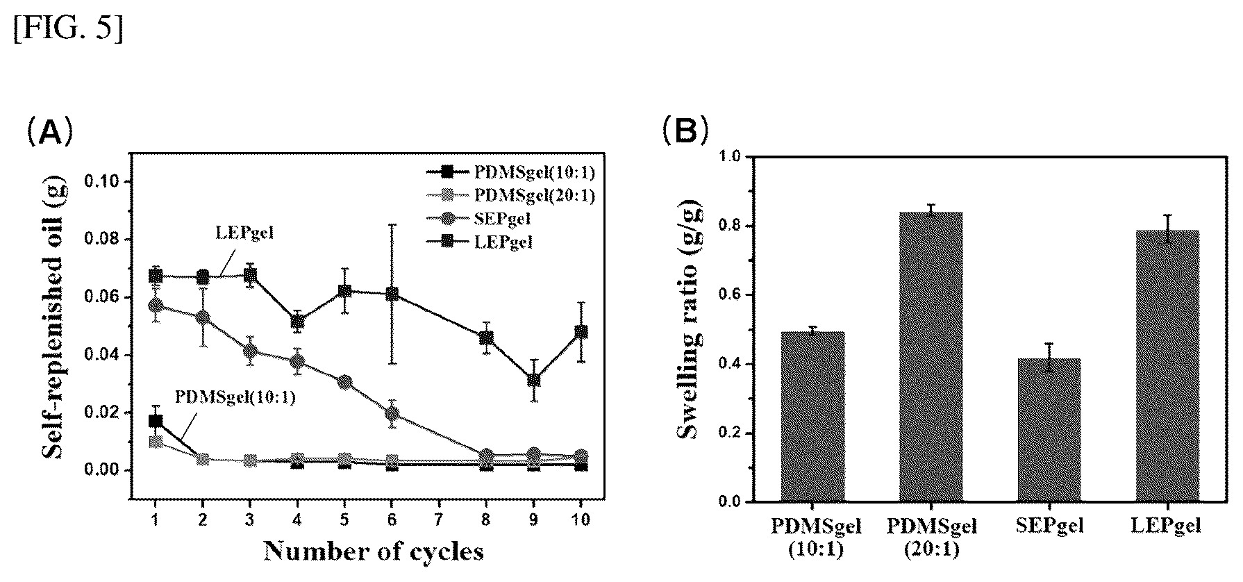 Patent US12312493 Figure 5 – Coating method of long-chain entangled PDMS gel with sustainable self-replenishment of lubricating layer