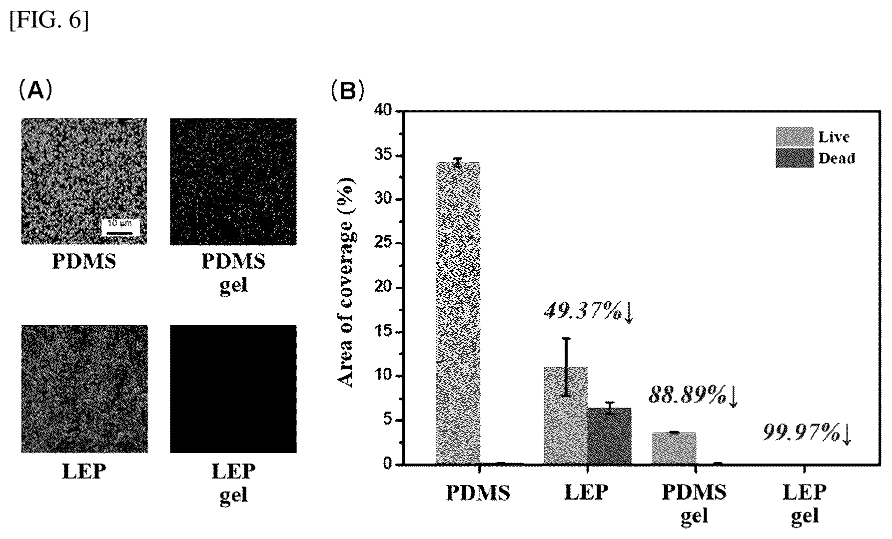 Patent US12312493 Figure 6 – Coating method of long-chain entangled PDMS gel with sustainable self-replenishment of lubricating layer